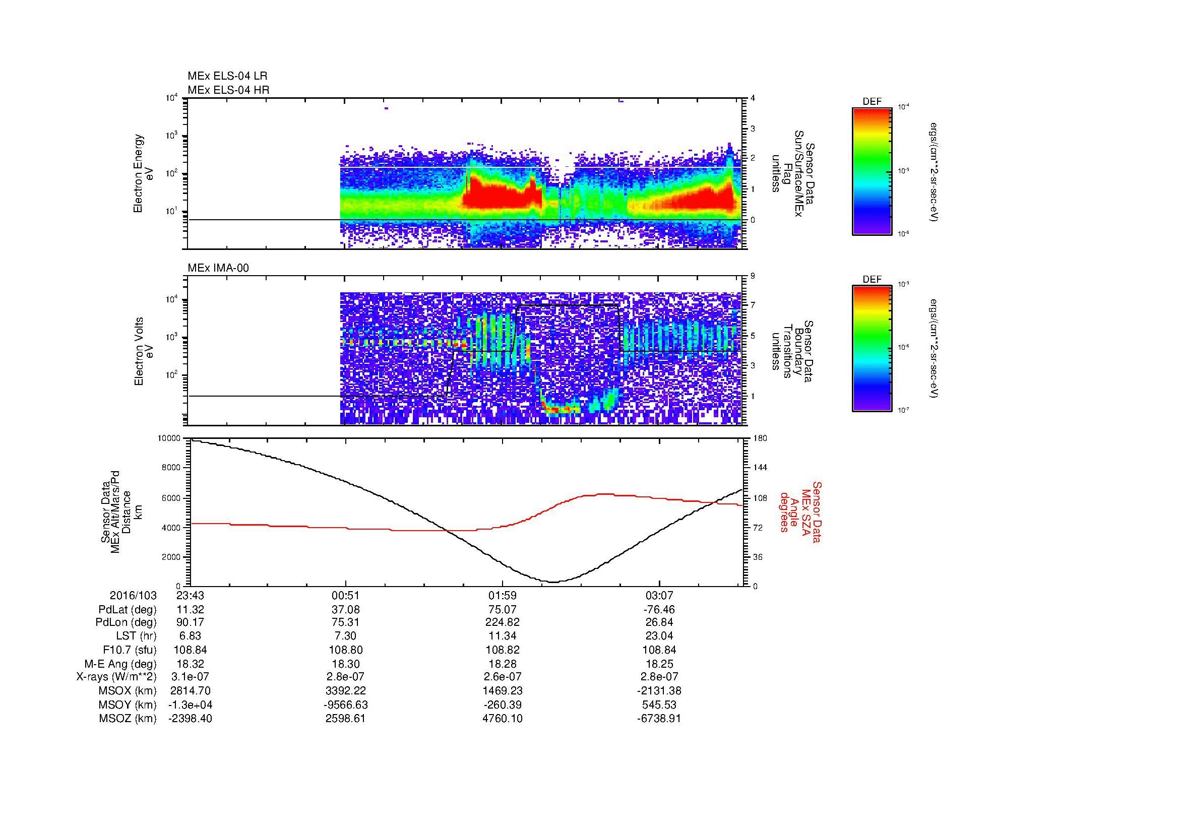 SurveyImages/MAVion_MExBS_2016103_2343_2016104_0345_B_Quicklook_ELS04_IMA00.gif