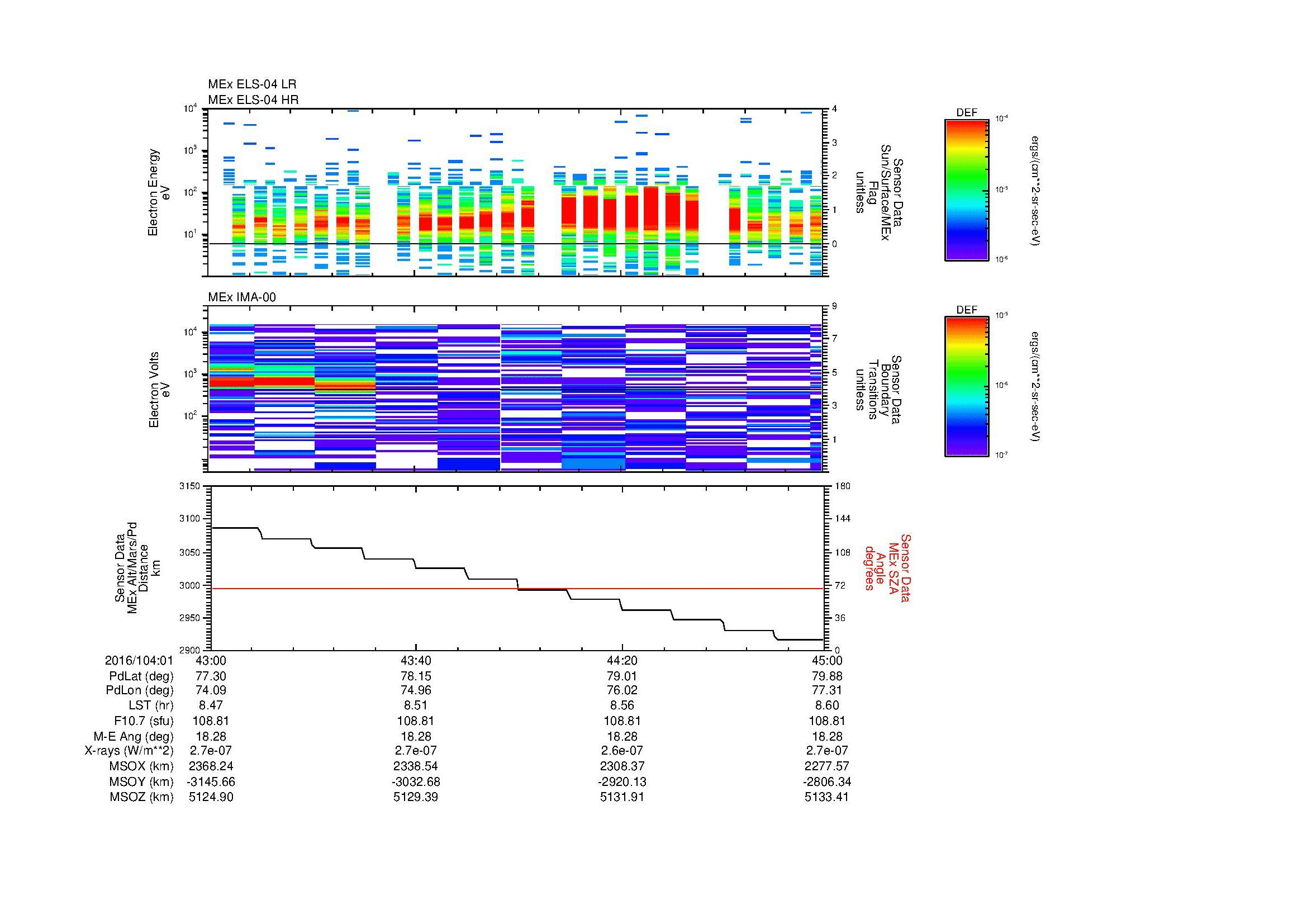 SurveyImages/MAVion_MExBS_2016104_0143_2016104_0145_C_Quicklook_ELS04_IMA00.gif