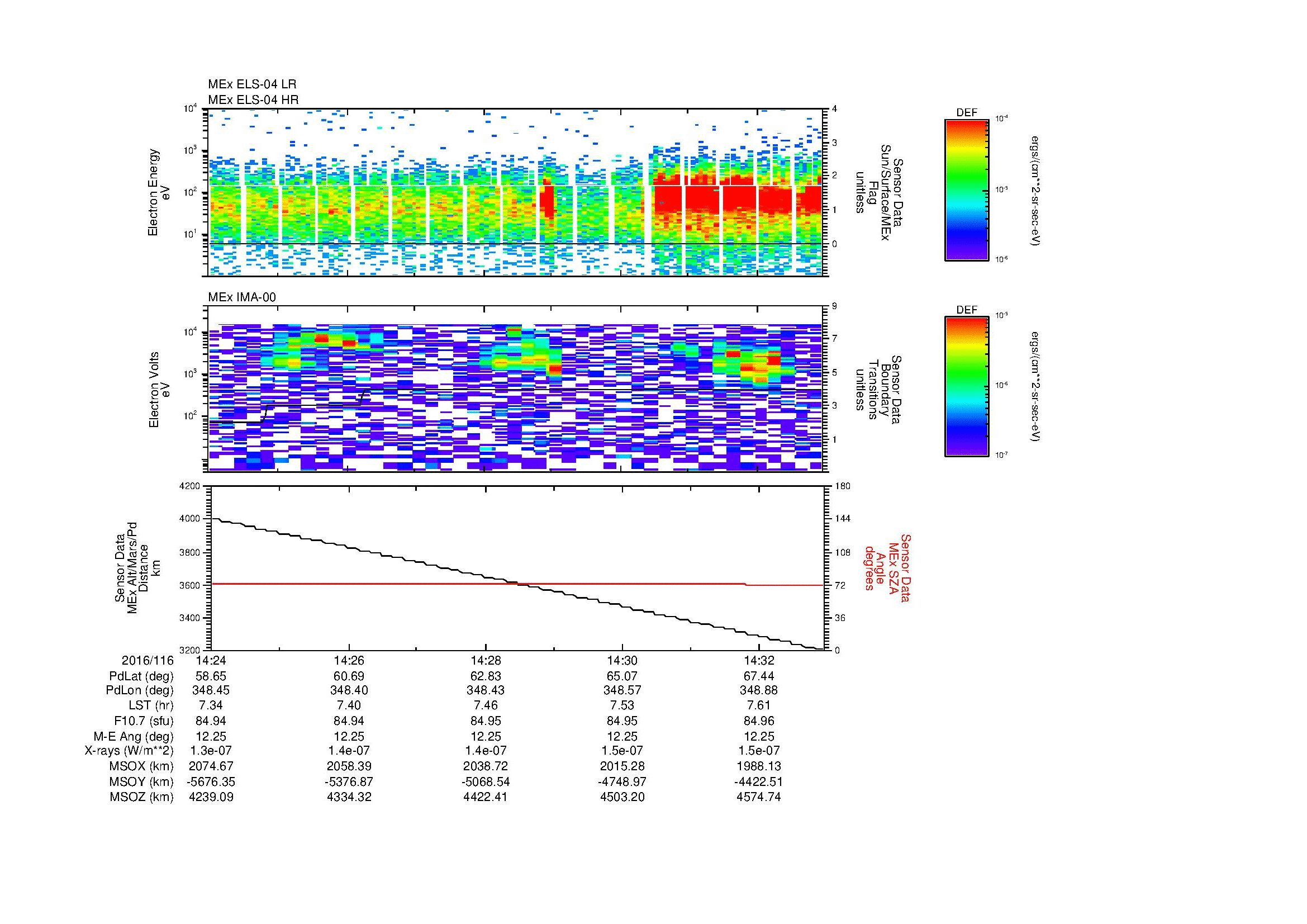SurveyImages/MAVion_MExBS_2016116_1424_2016116_1433_C_Quicklook_ELS04_IMA00.gif