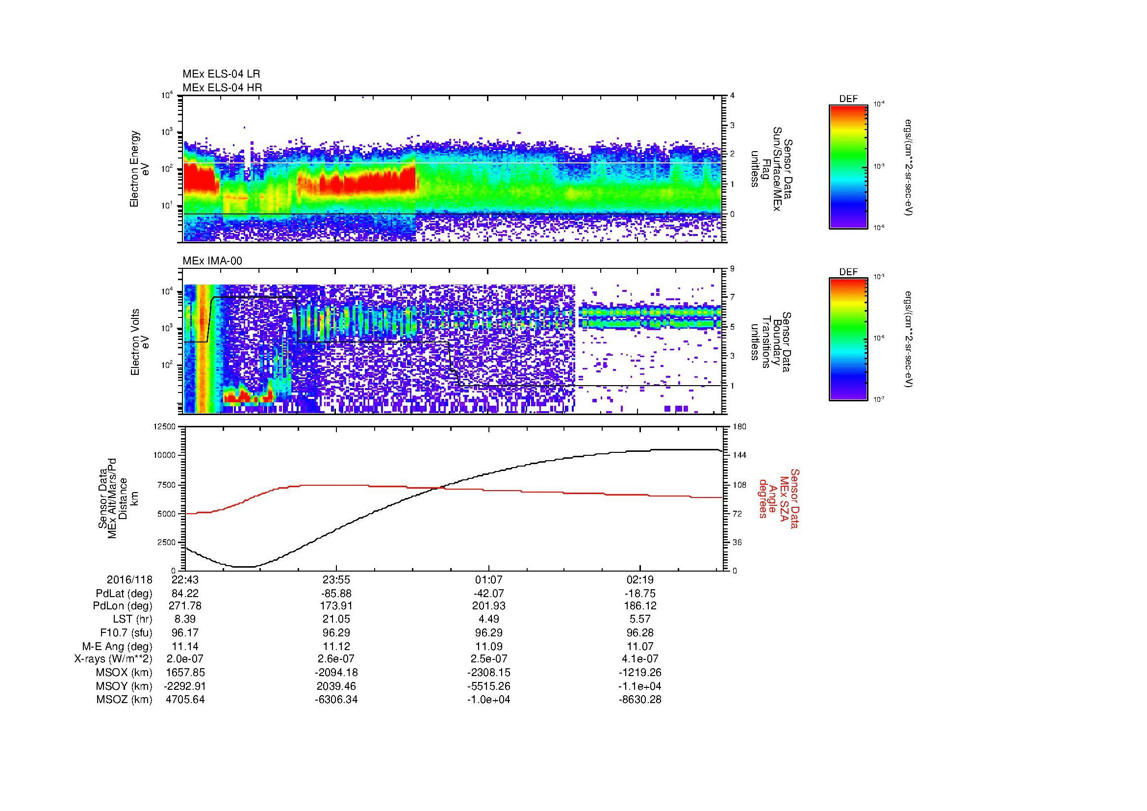SurveyImages/MAVion_MExBS_2016118_2243_2016119_0300_B_Quicklook_ELS04_IMA00.gif
