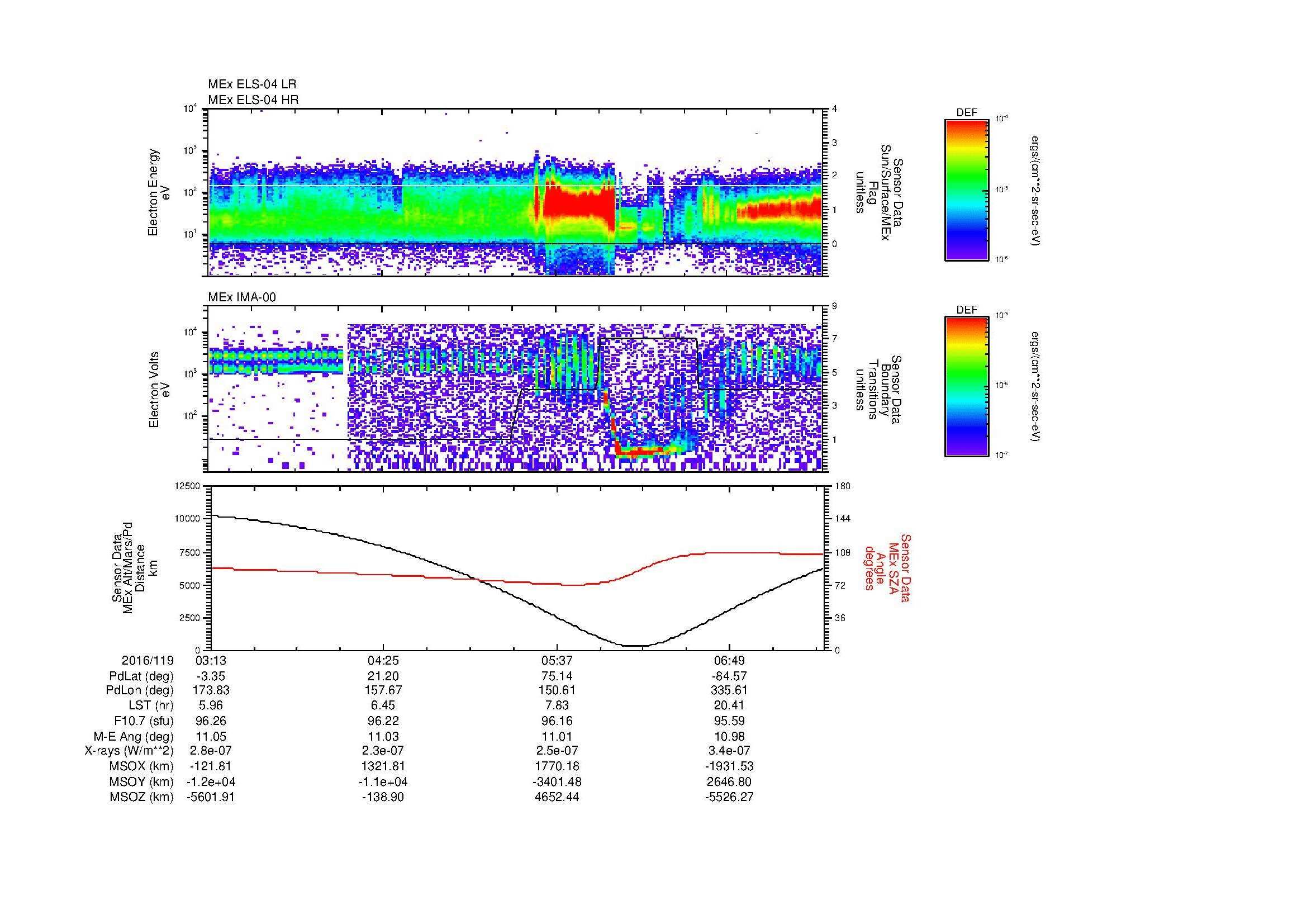 SurveyImages/MAVion_MExBS_2016119_0313_2016119_0730_B_Quicklook_ELS04_IMA00.gif