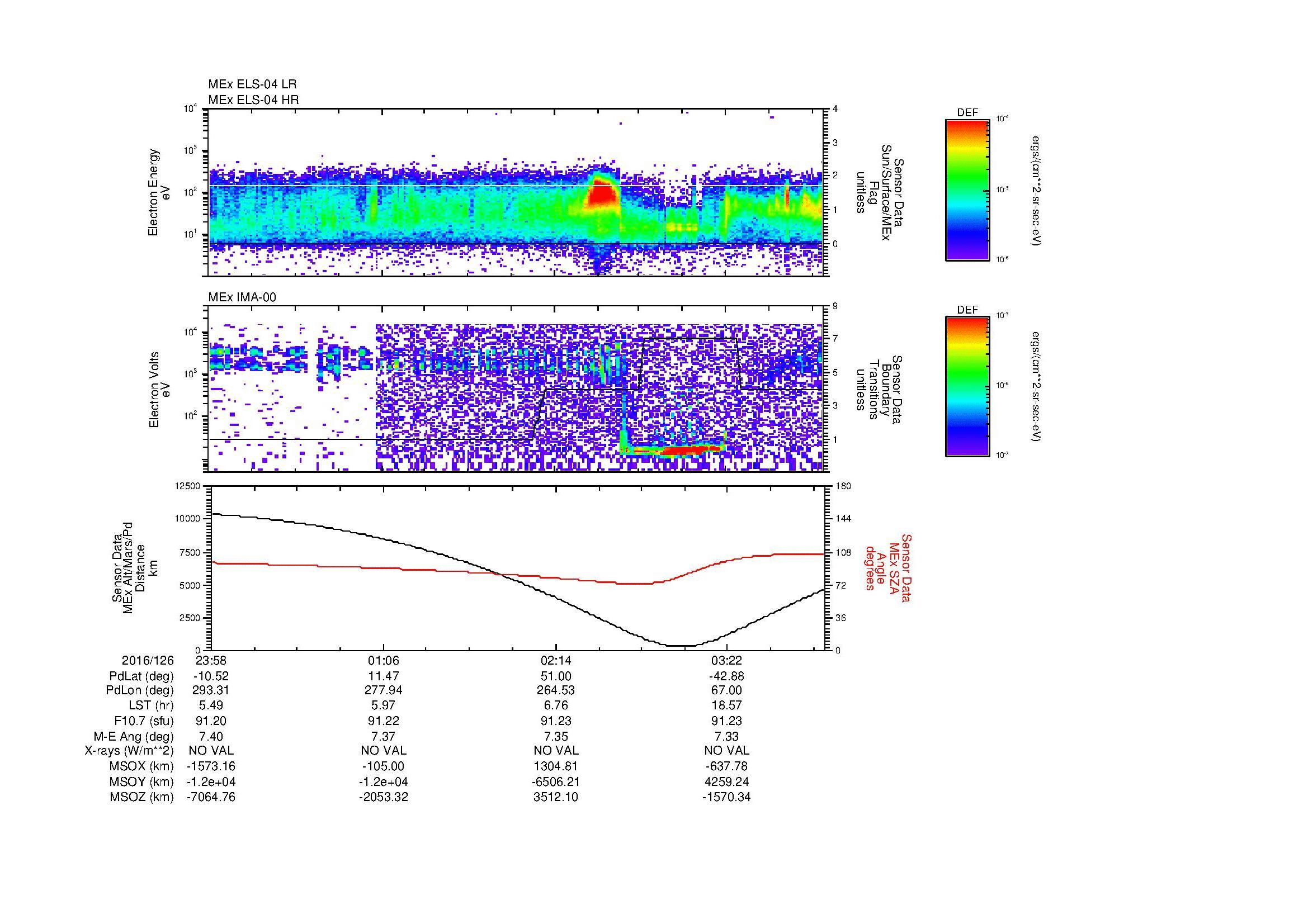 SurveyImages/MAVion_MExBS_2016126_2358_2016127_0402_B_Quicklook_ELS04_IMA00.gif
