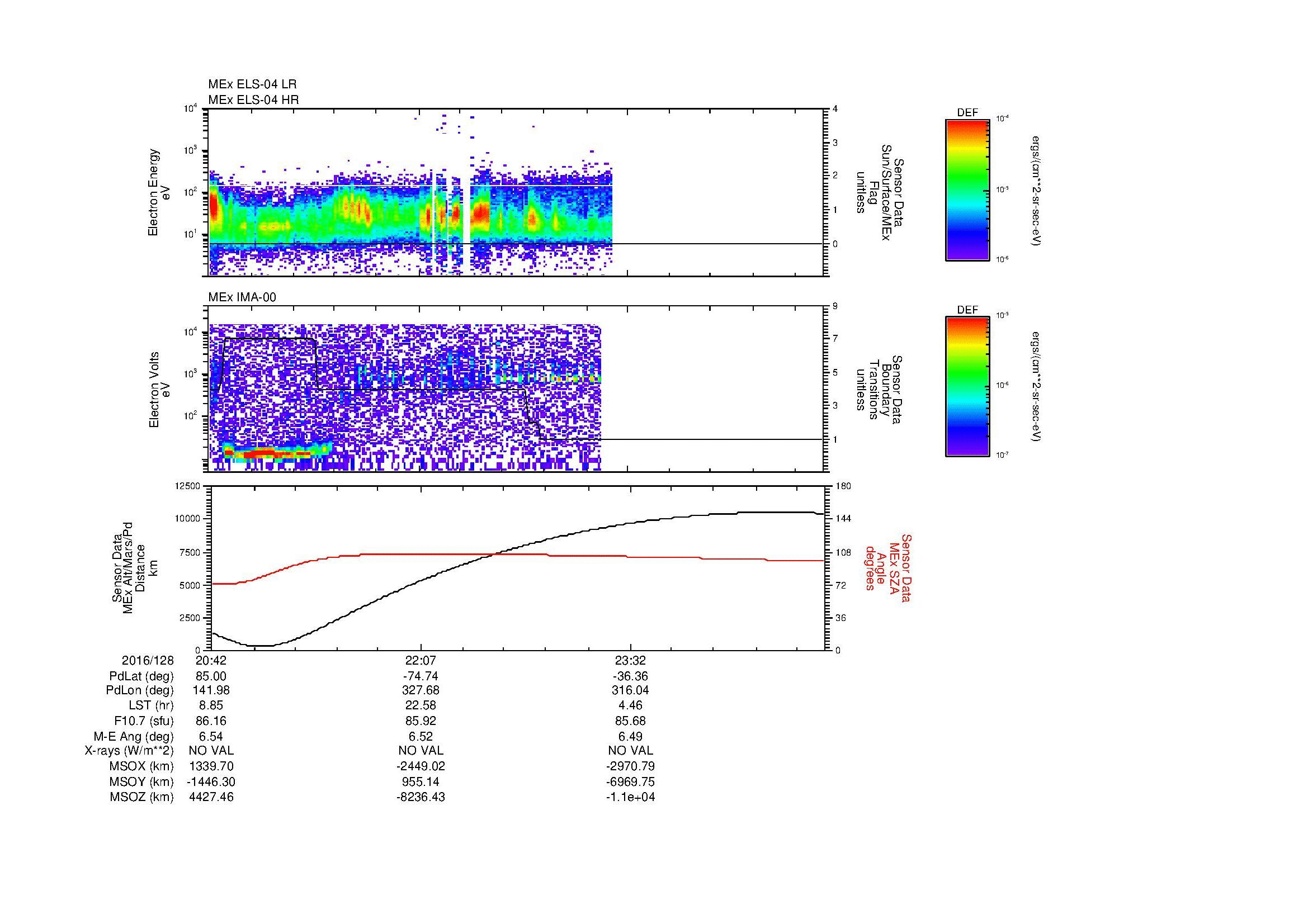 SurveyImages/MAVion_MExBS_2016128_2042_2016129_0053_B_Quicklook_ELS04_IMA00.gif