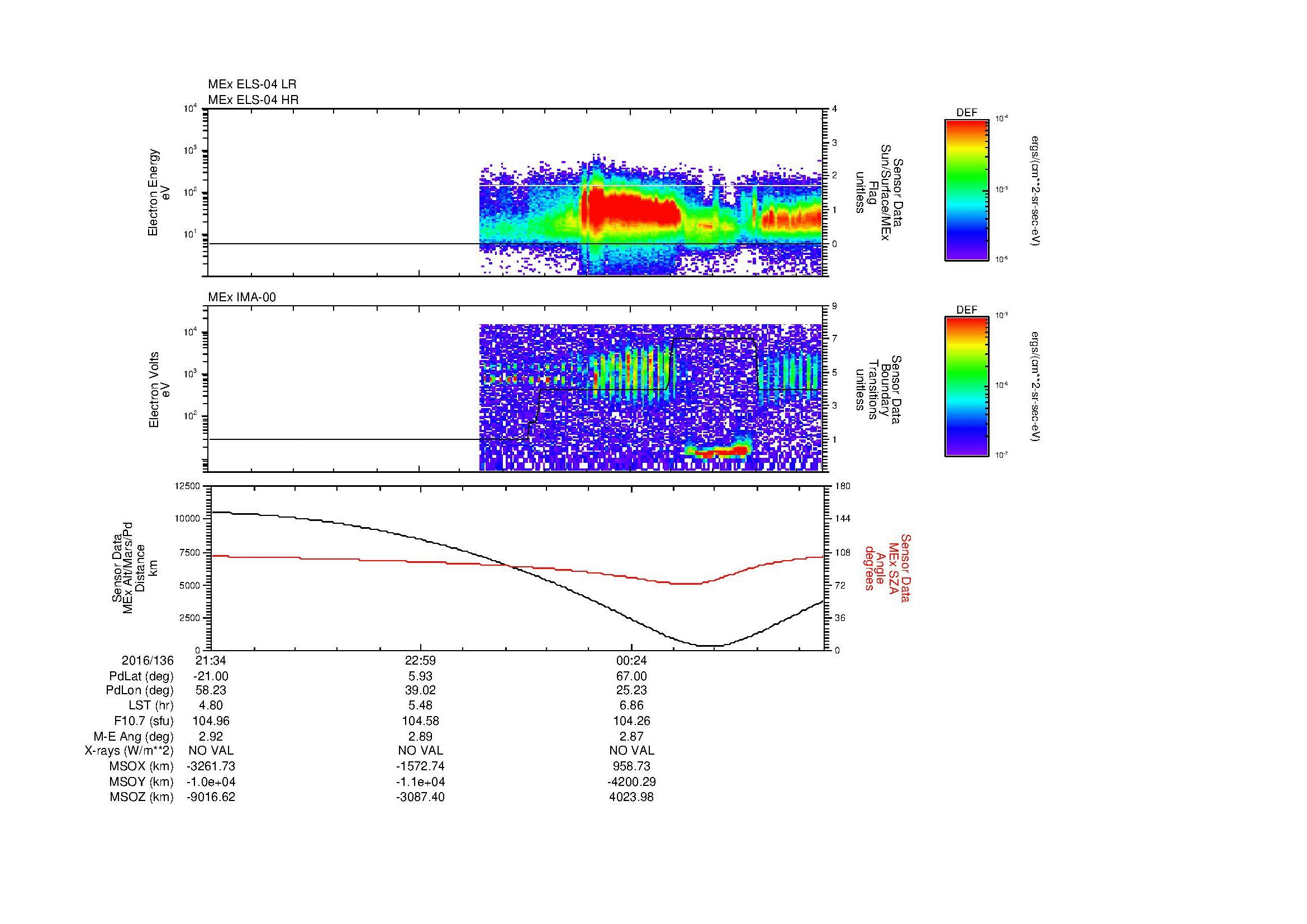SurveyImages/MAVion_MExBS_2016136_2134_2016137_0144_B_Quicklook_ELS04_IMA00.gif
