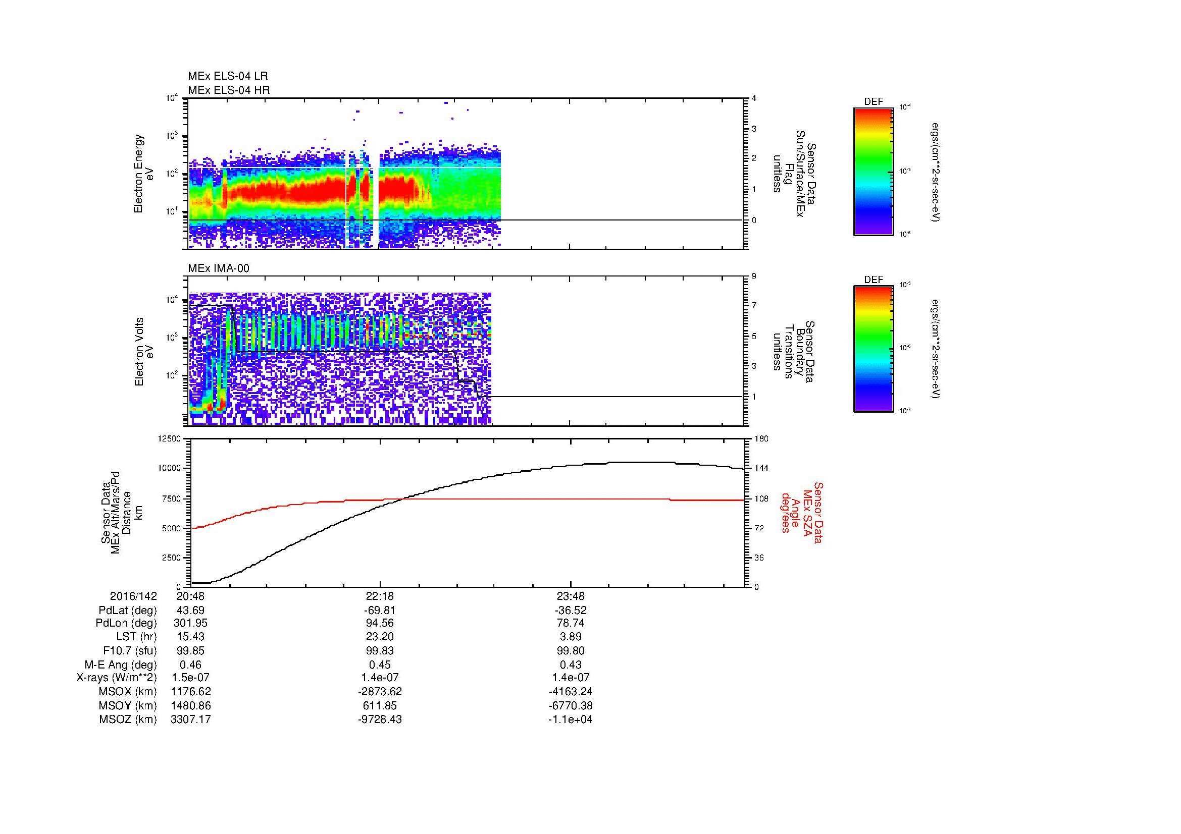 SurveyImages/MAVion_MExBS_2016142_2048_2016143_0112_B_Quicklook_ELS04_IMA00.gif