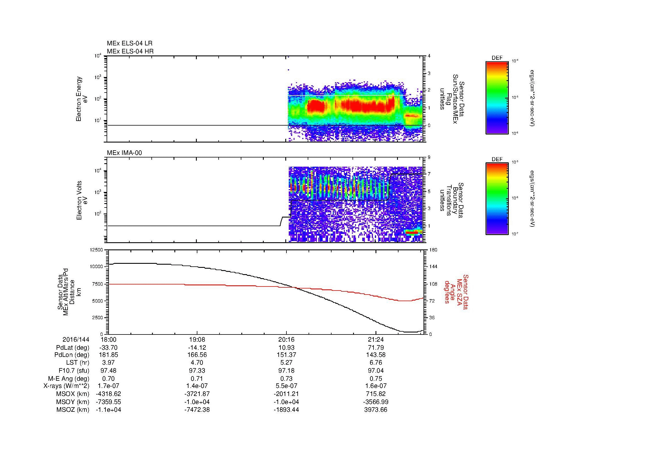SurveyImages/MAVion_MExBS_2016144_1800_2016144_2202_B_Quicklook_ELS04_IMA00.gif