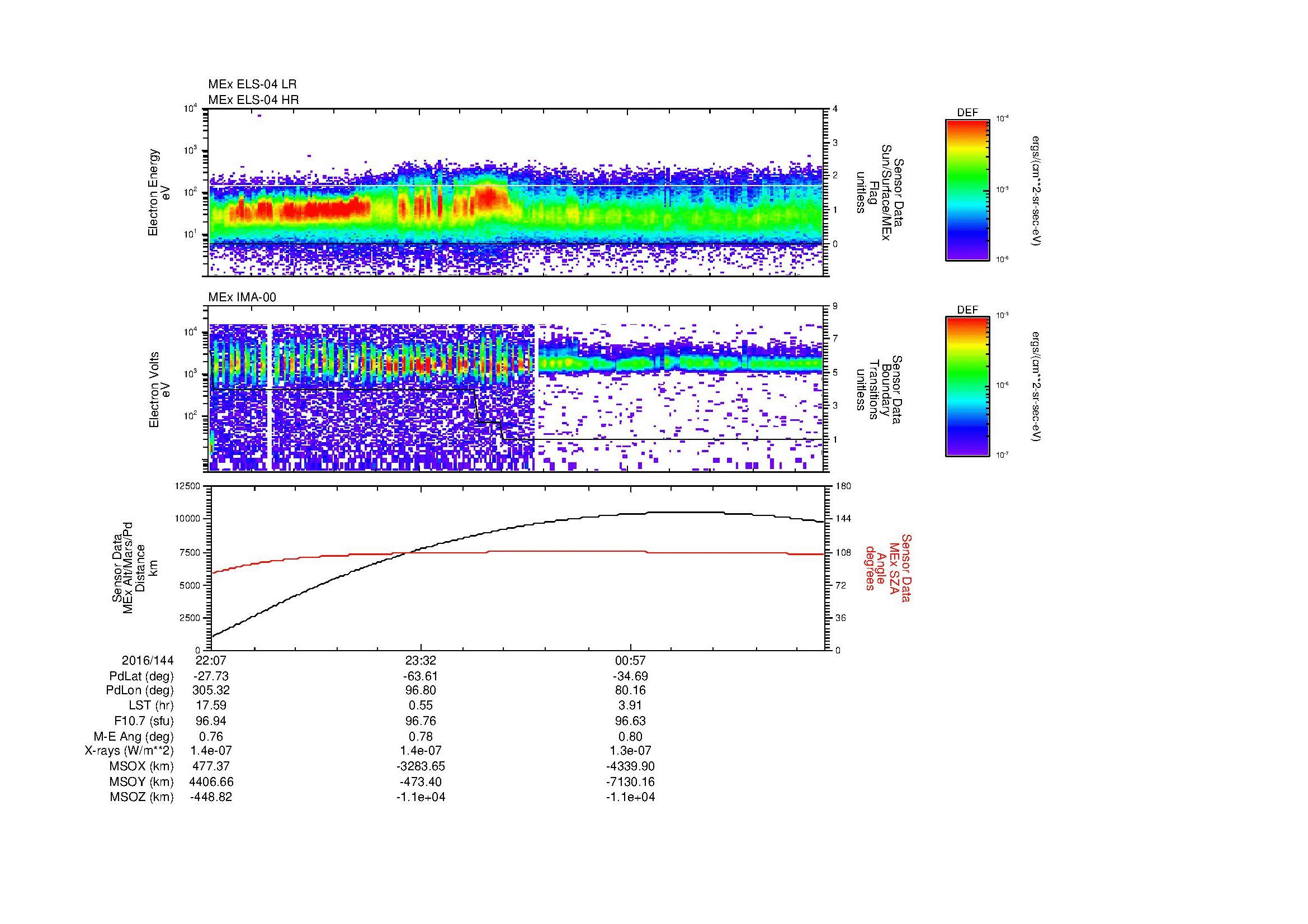SurveyImages/MAVion_MExBS_2016144_2207_2016145_0218_B_Quicklook_ELS04_IMA00.gif