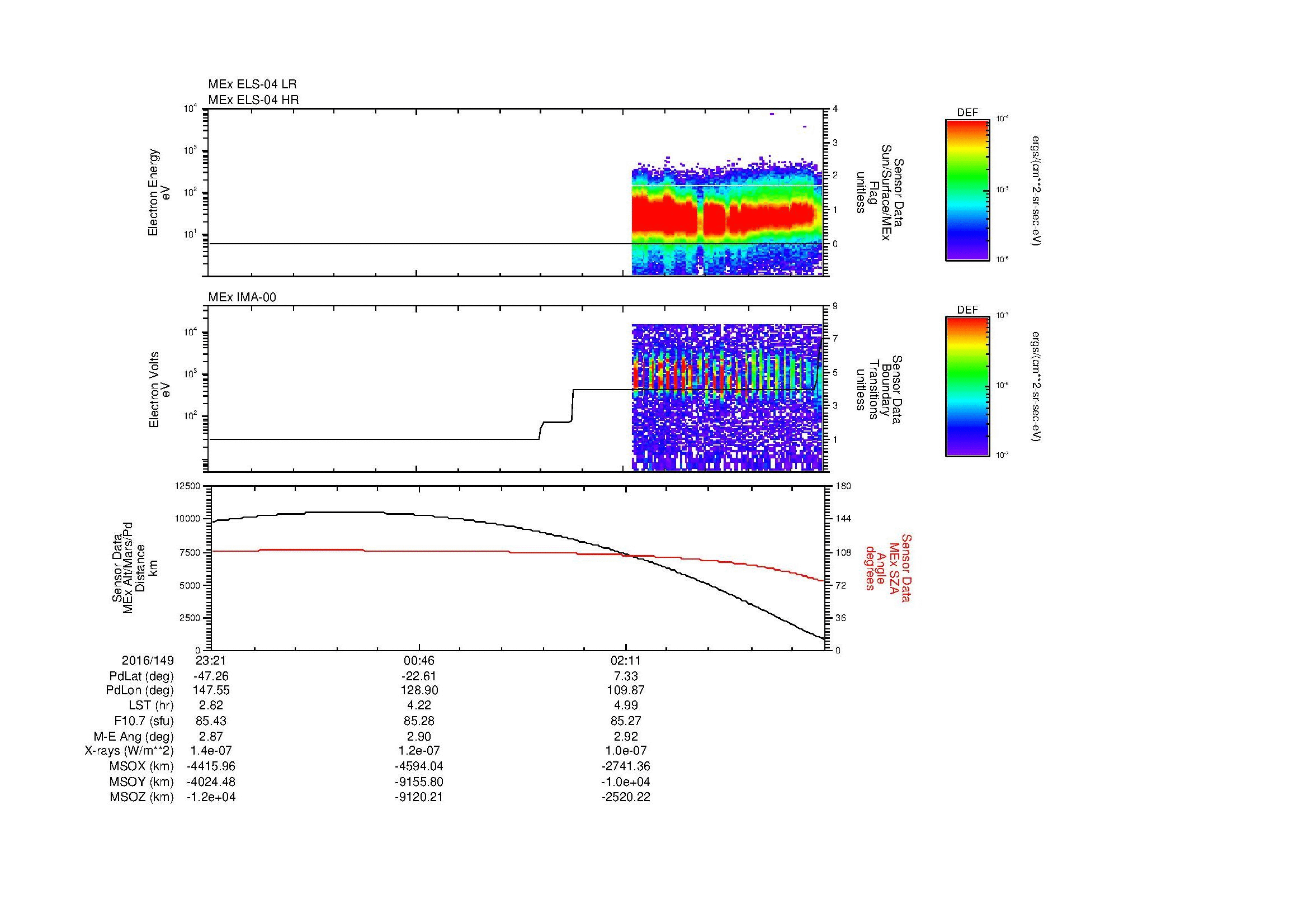 SurveyImages/MAVion_MExBS_2016149_2321_2016150_0334_B_Quicklook_ELS04_IMA00.gif