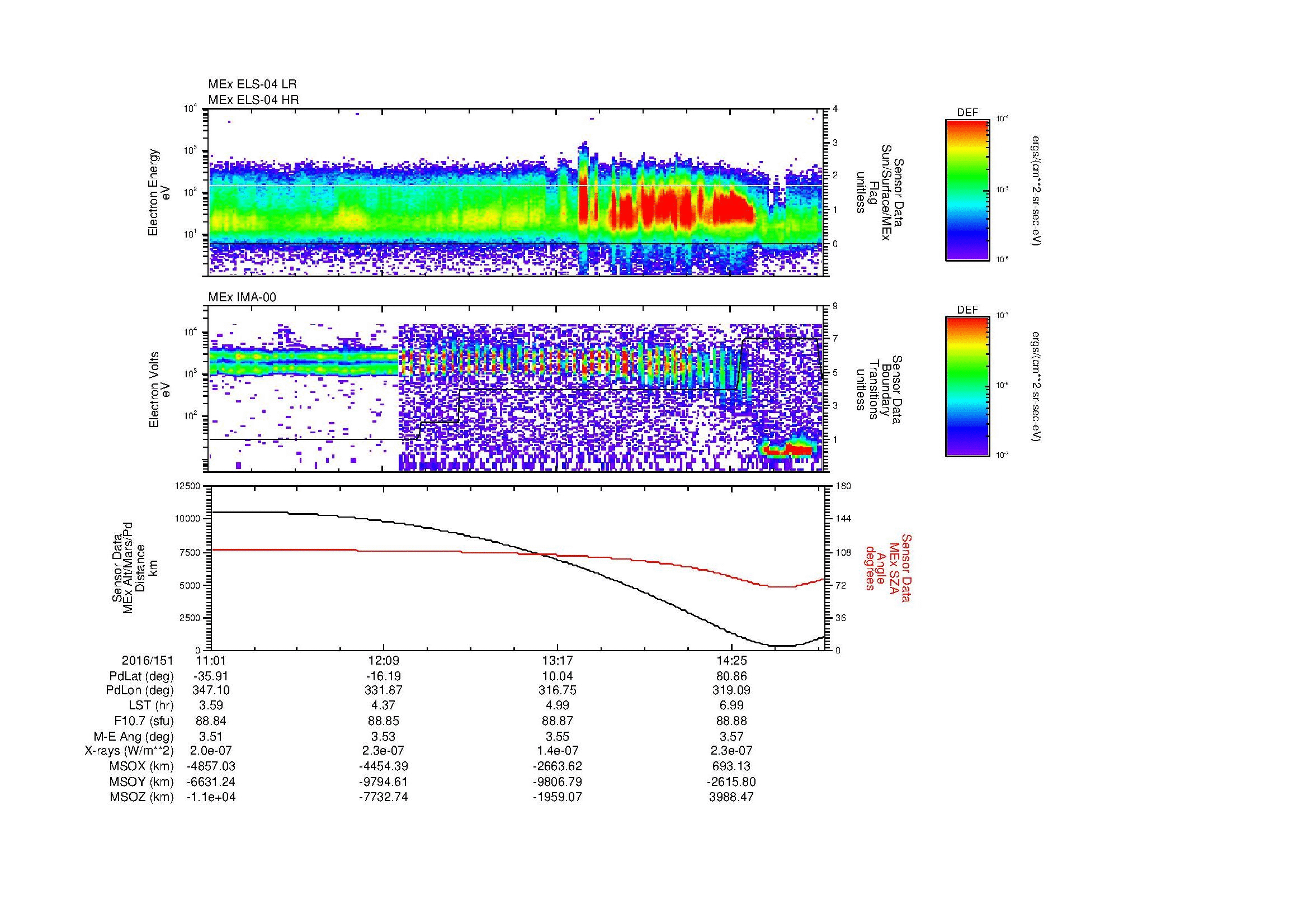 SurveyImages/MAVion_MExBS_2016151_1101_2016151_1503_B_Quicklook_ELS04_IMA00.gif