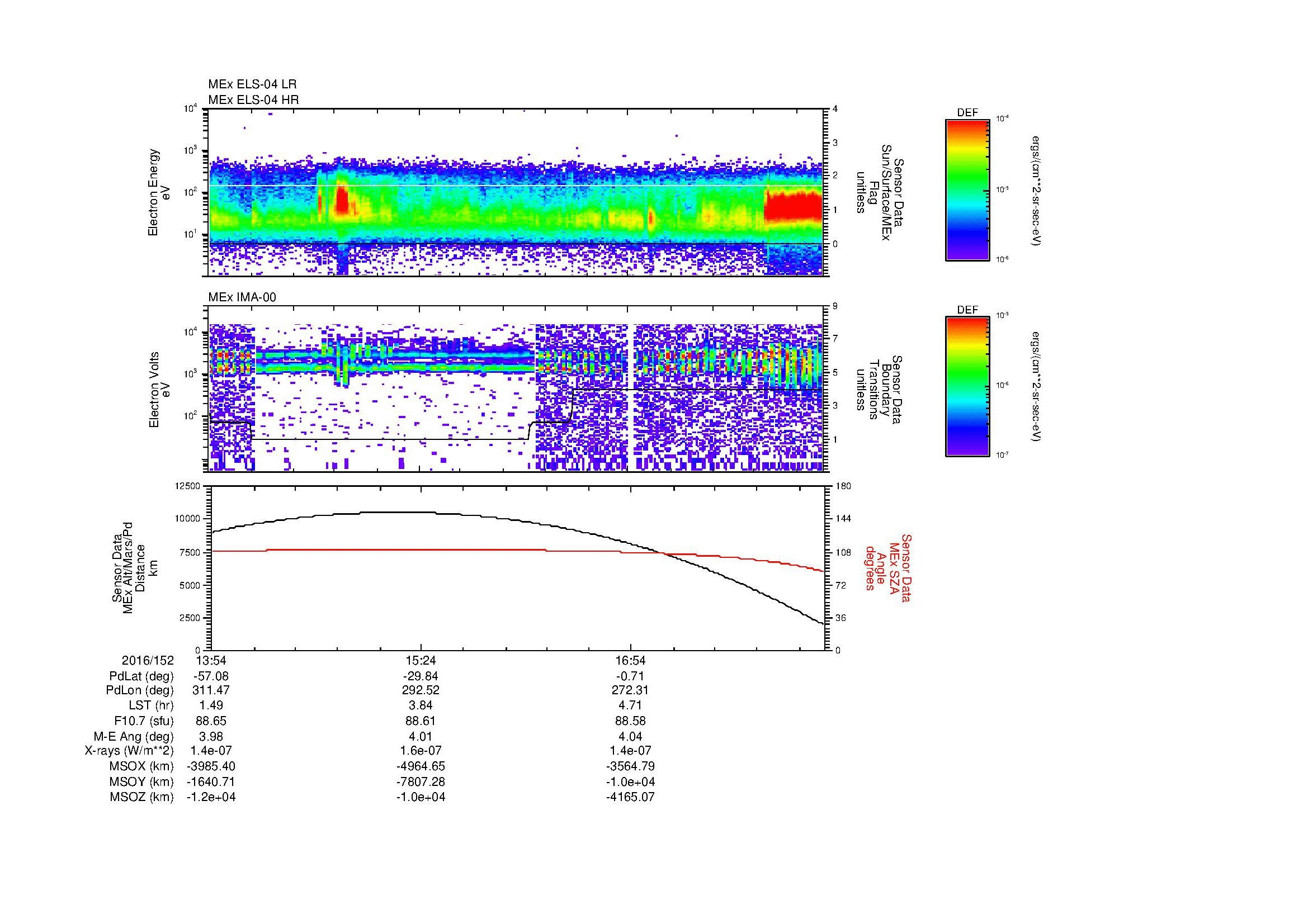 SurveyImages/MAVion_MExBS_2016152_1354_2016152_1819_B_Quicklook_ELS04_IMA00.gif
