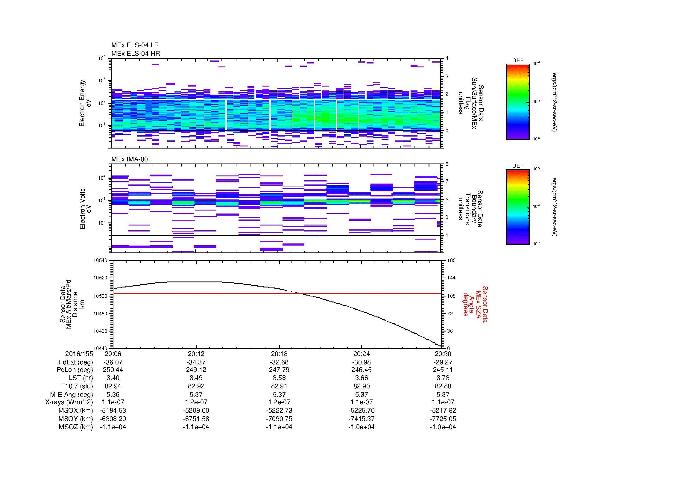 SurveyImages/MAVion_MExBS_2016155_2006_2016155_2030_C_Quicklook_ELS04_IMA00.gif