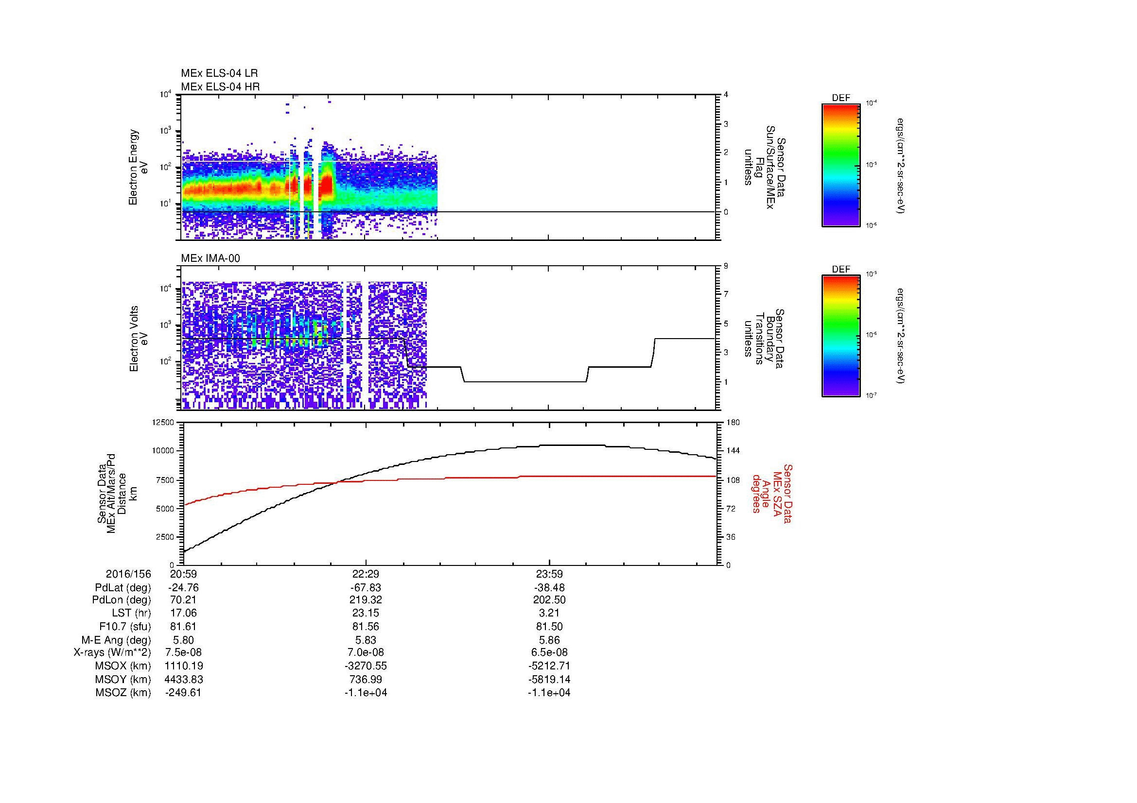 SurveyImages/MAVion_MExBS_2016156_2059_2016157_0123_B_Quicklook_ELS04_IMA00.gif