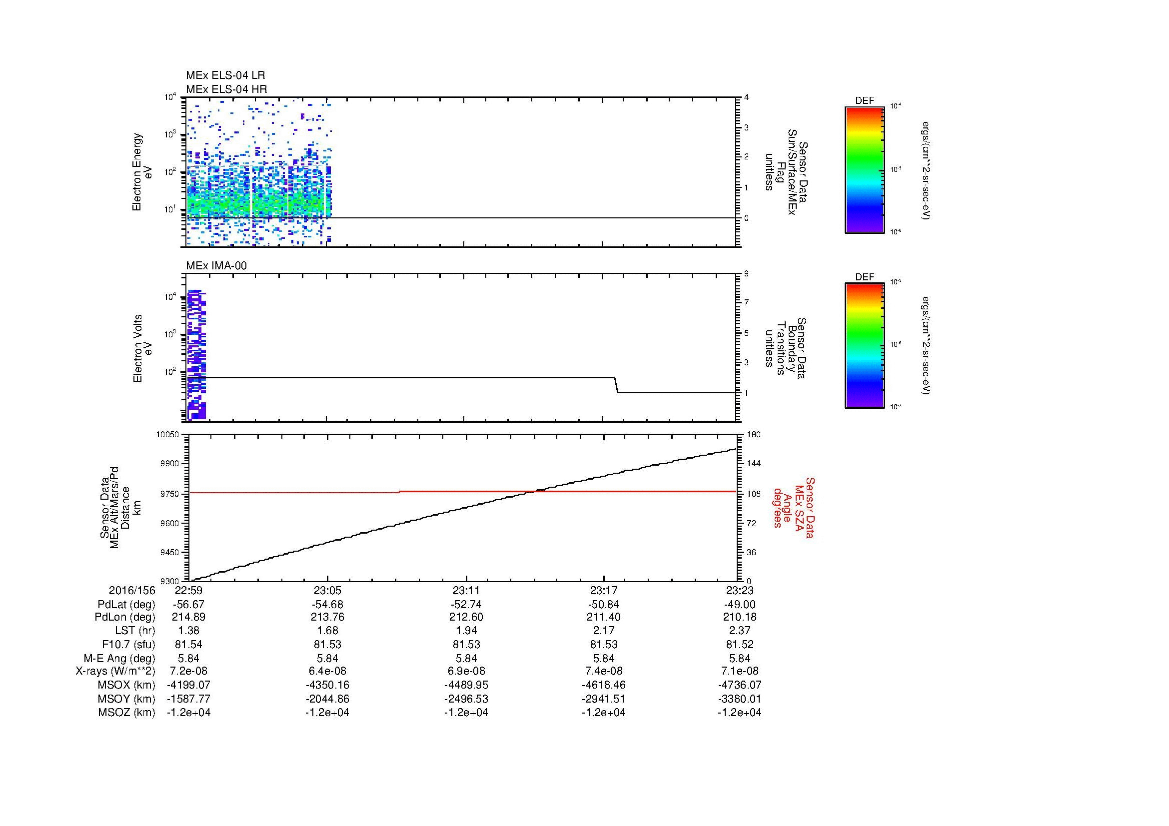SurveyImages/MAVion_MExBS_2016156_2259_2016156_2323_C_Quicklook_ELS04_IMA00.gif