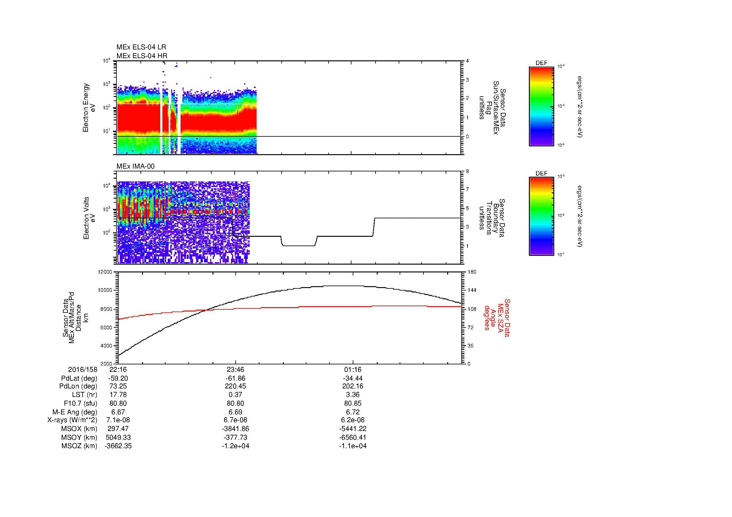 SurveyImages/MAVion_MExBS_2016158_2216_2016159_0241_B_Quicklook_ELS04_IMA00.gif