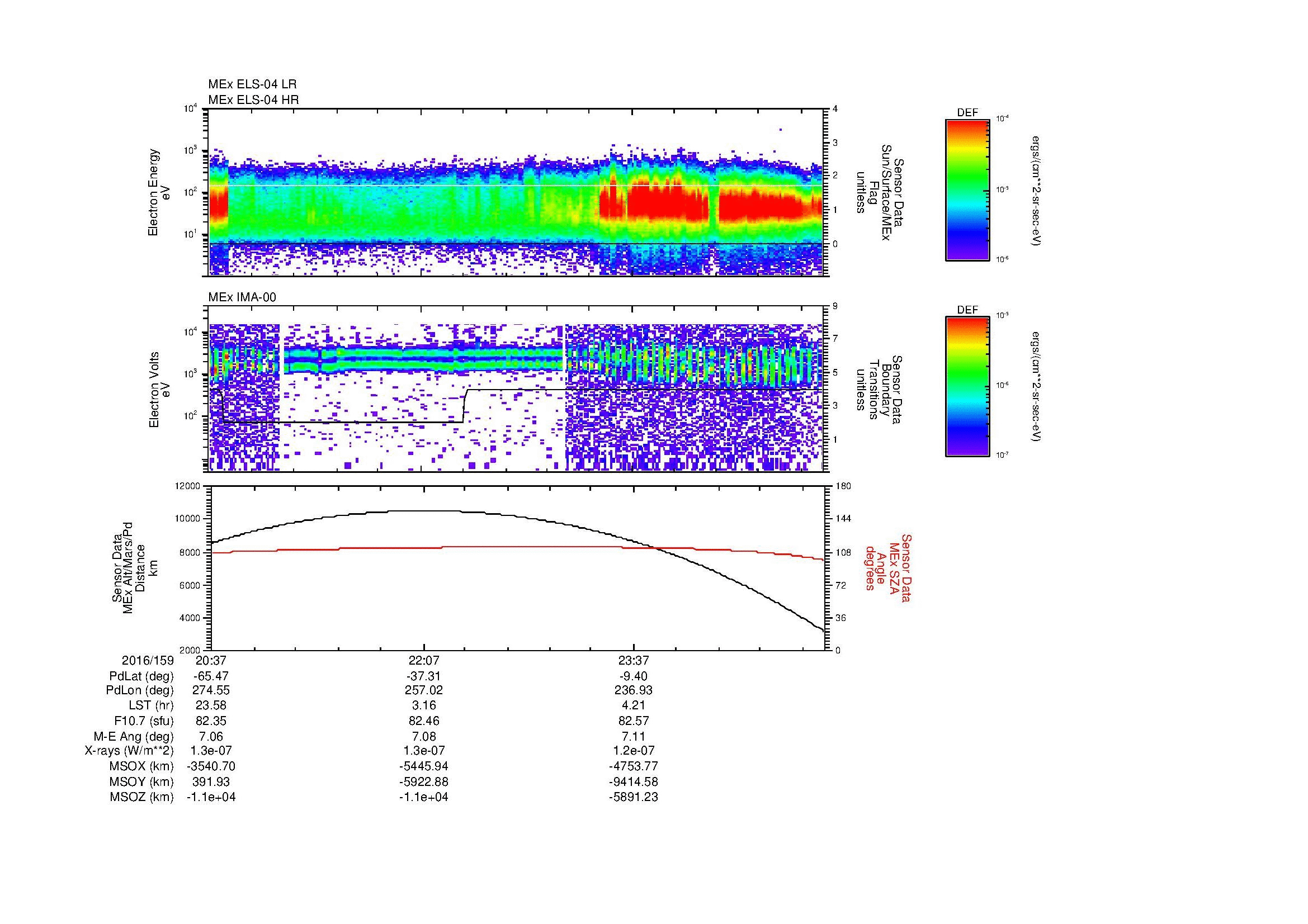 SurveyImages/MAVion_MExBS_2016159_2037_2016160_0100_B_Quicklook_ELS04_IMA00.gif