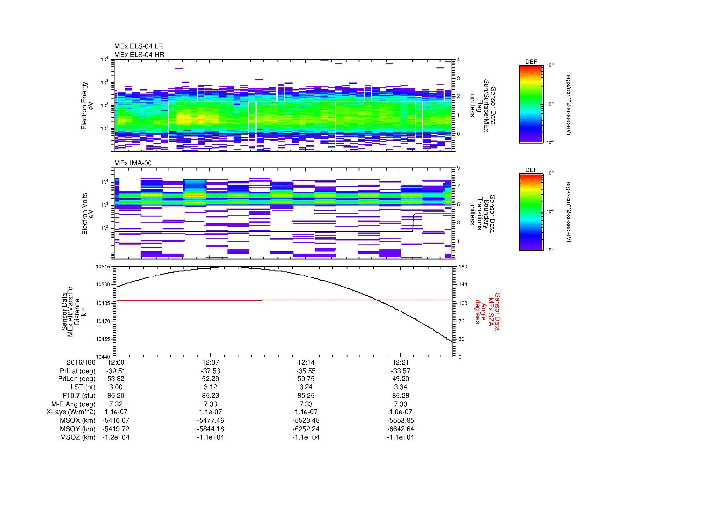 SurveyImages/MAVion_MExBS_2016160_1200_2016160_1225_C_Quicklook_ELS04_IMA00.gif