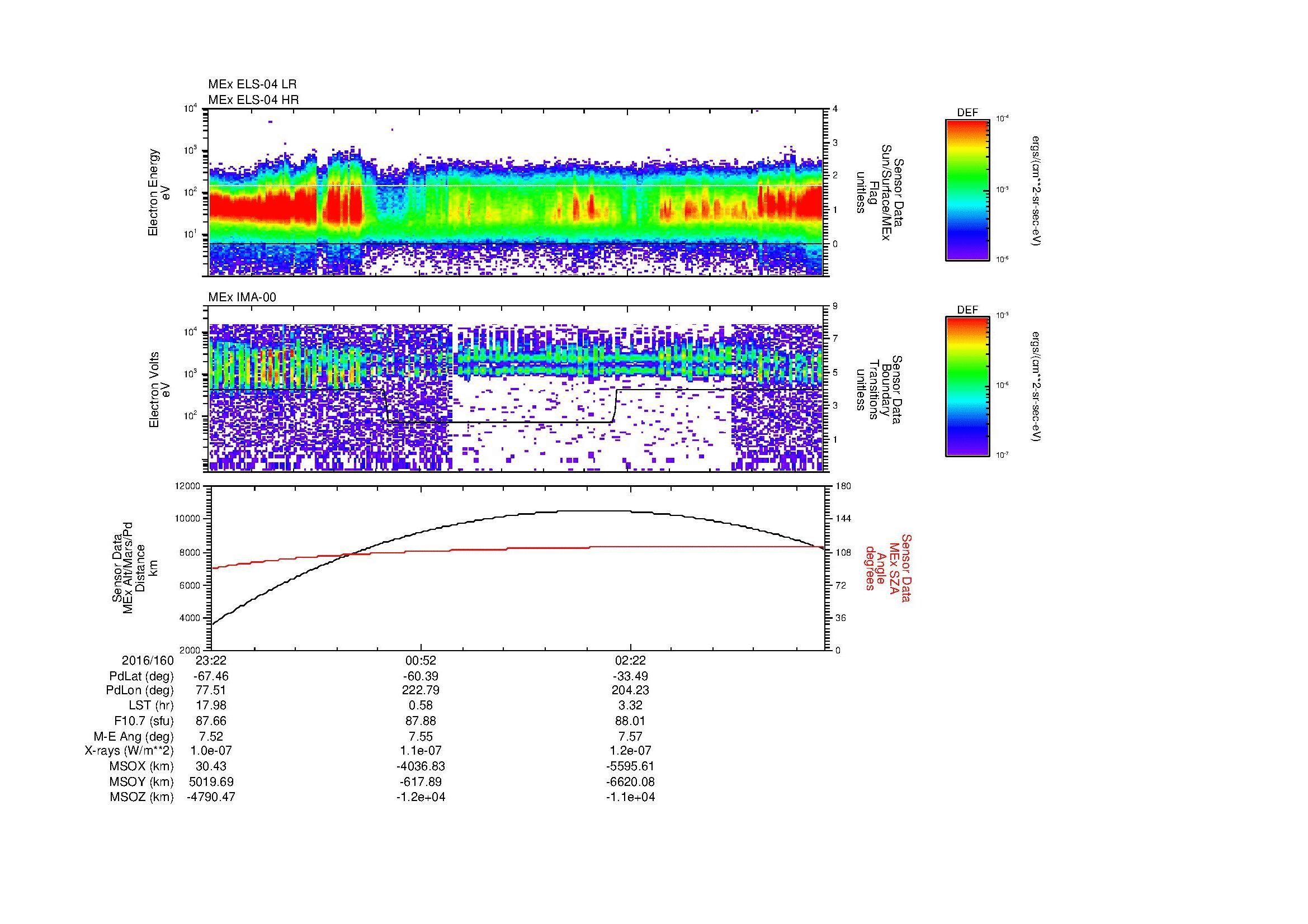 SurveyImages/MAVion_MExBS_2016160_2322_2016161_0348_B_Quicklook_ELS04_IMA00.gif