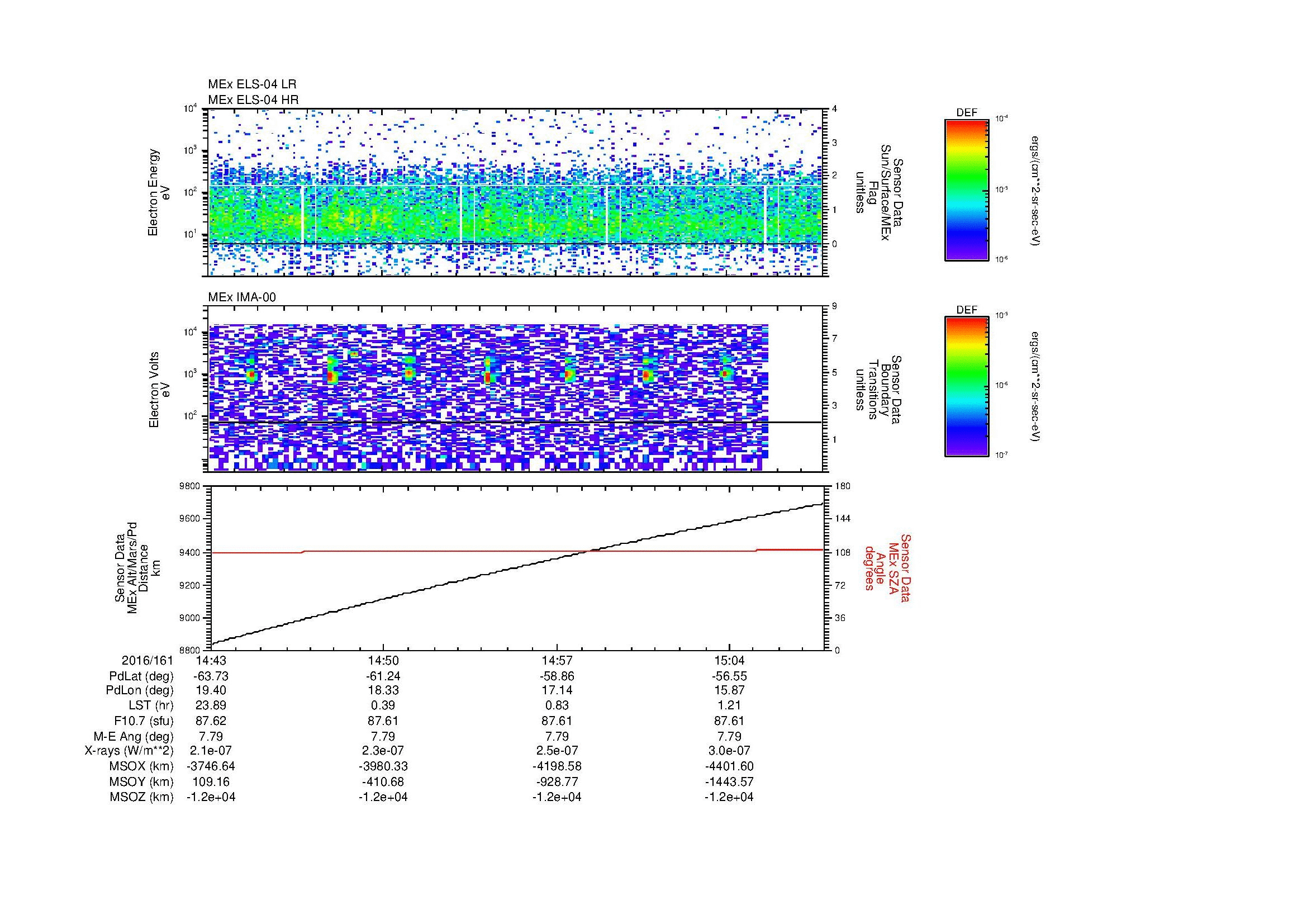 SurveyImages/MAVion_MExBS_2016161_1443_2016161_1508_C_Quicklook_ELS04_IMA00.gif
