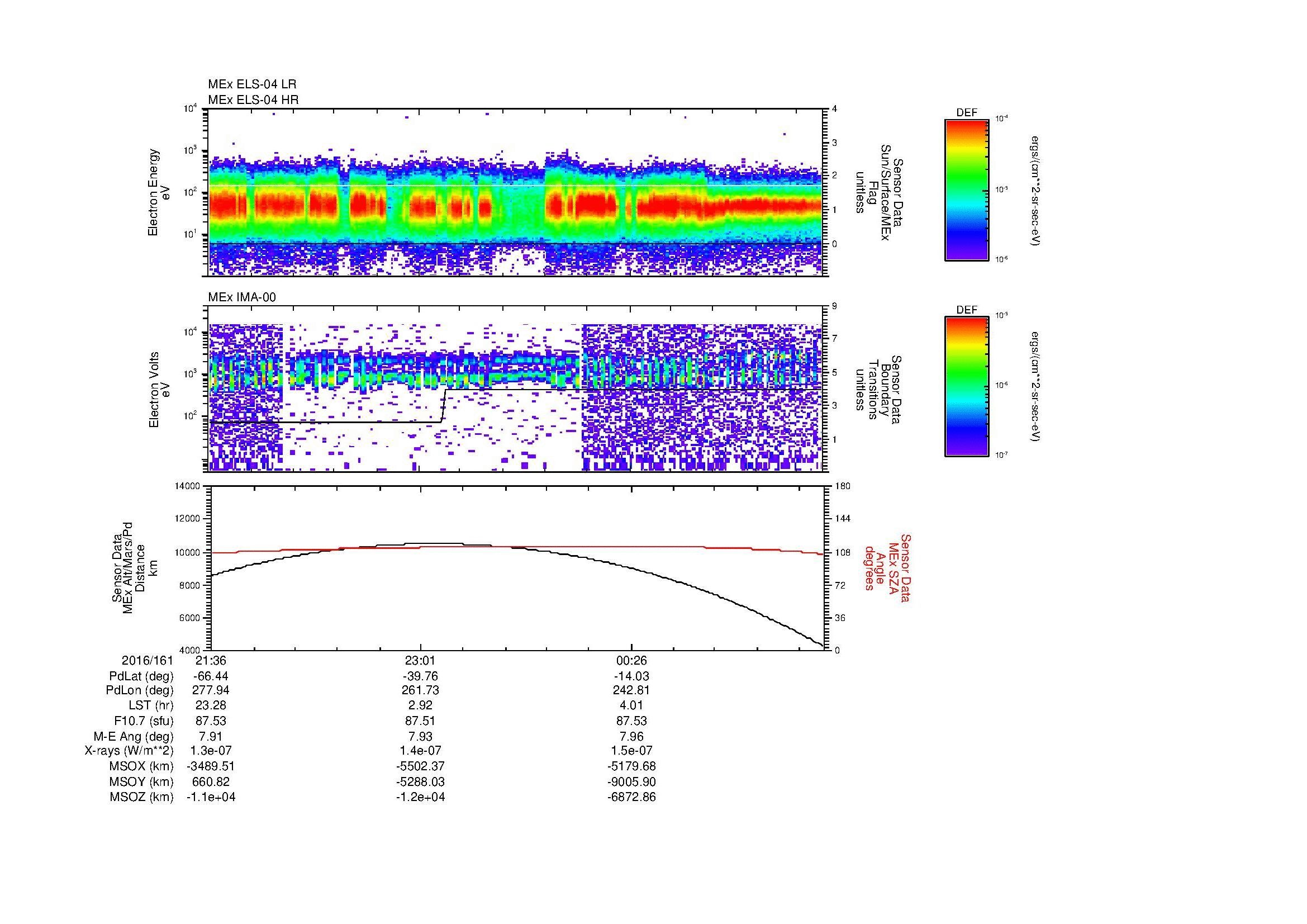 SurveyImages/MAVion_MExBS_2016161_2136_2016162_0146_B_Quicklook_ELS04_IMA00.gif