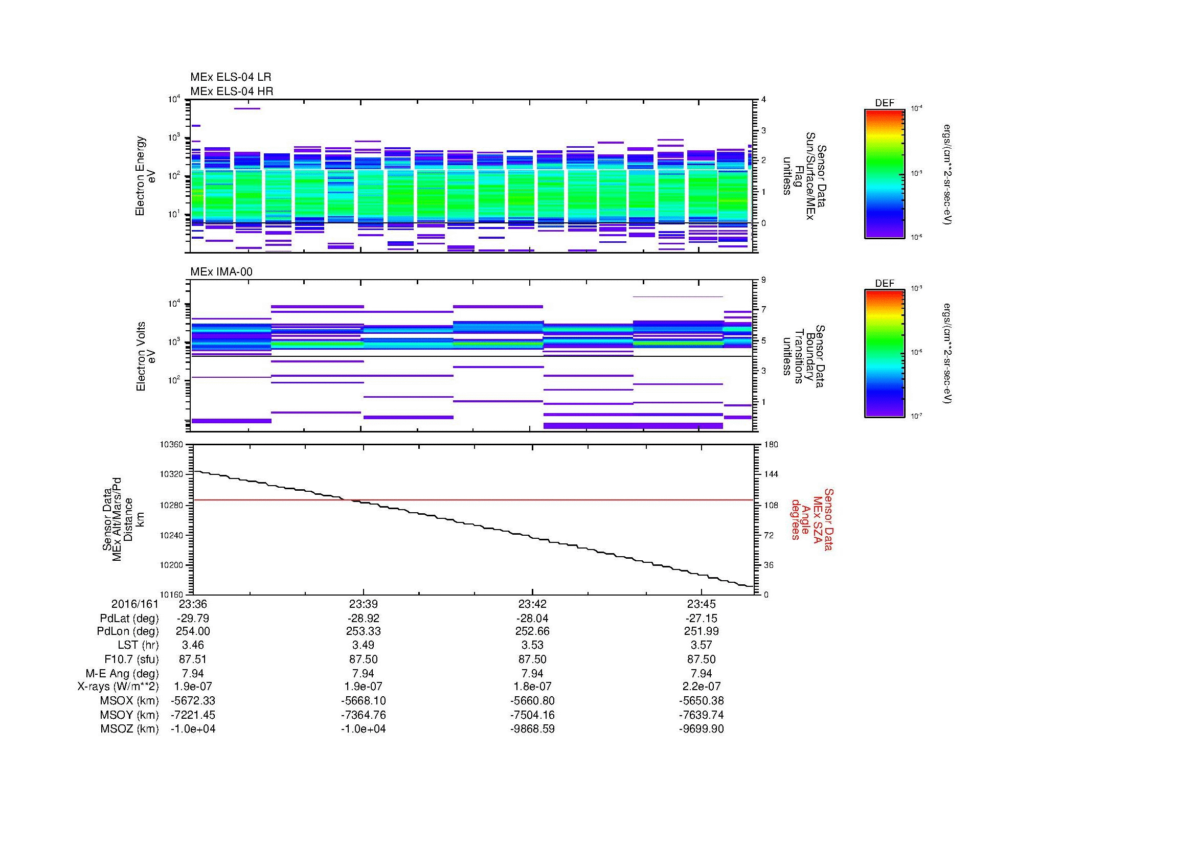 SurveyImages/MAVion_MExBS_2016161_2336_2016161_2346_C_Quicklook_ELS04_IMA00.gif