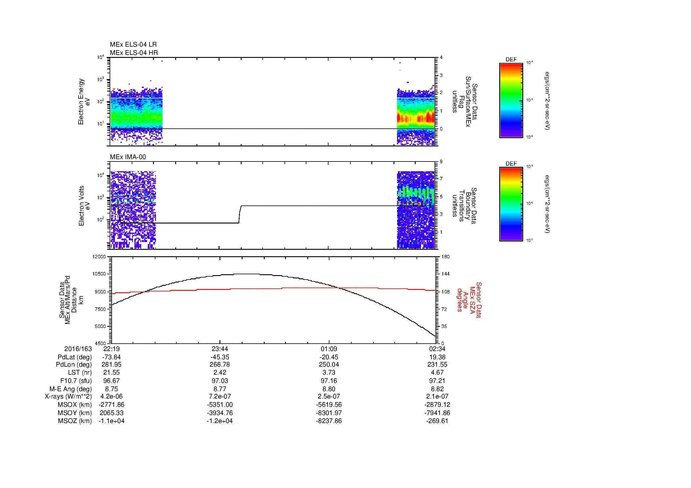 SurveyImages/MAVion_MExBS_2016163_2219_2016164_0234_B_Quicklook_ELS04_IMA00.gif