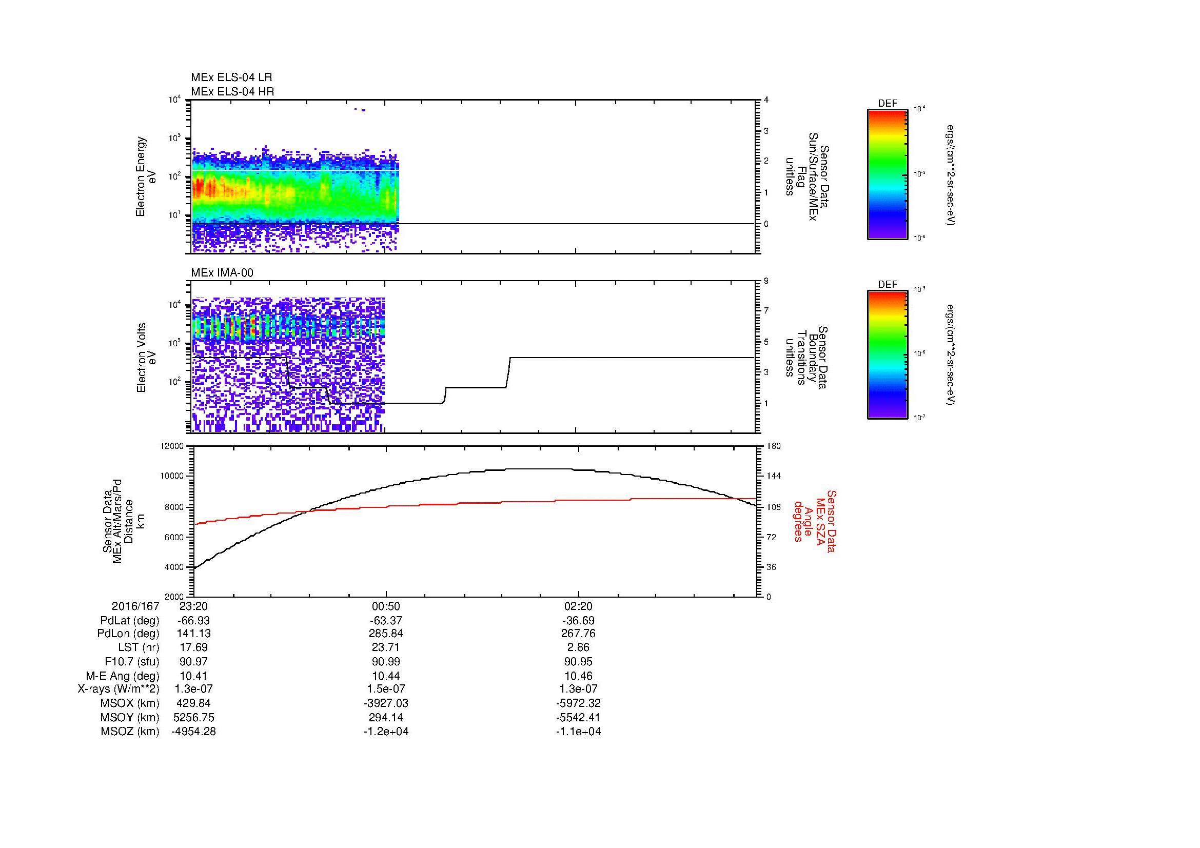 SurveyImages/MAVion_MExBS_2016167_2320_2016168_0345_B_Quicklook_ELS04_IMA00.gif