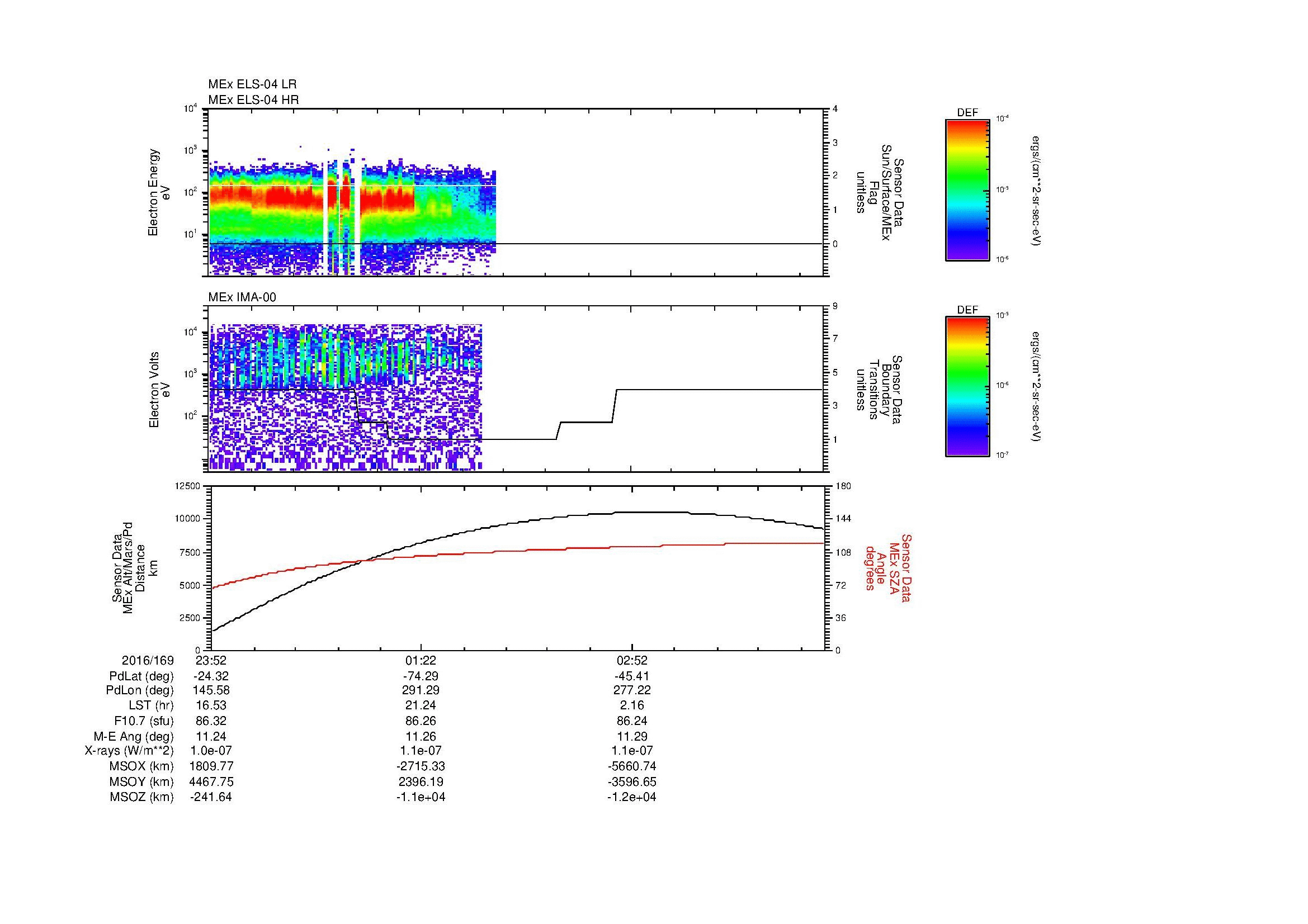 SurveyImages/MAVion_MExBS_2016169_2352_2016170_0416_B_Quicklook_ELS04_IMA00.gif