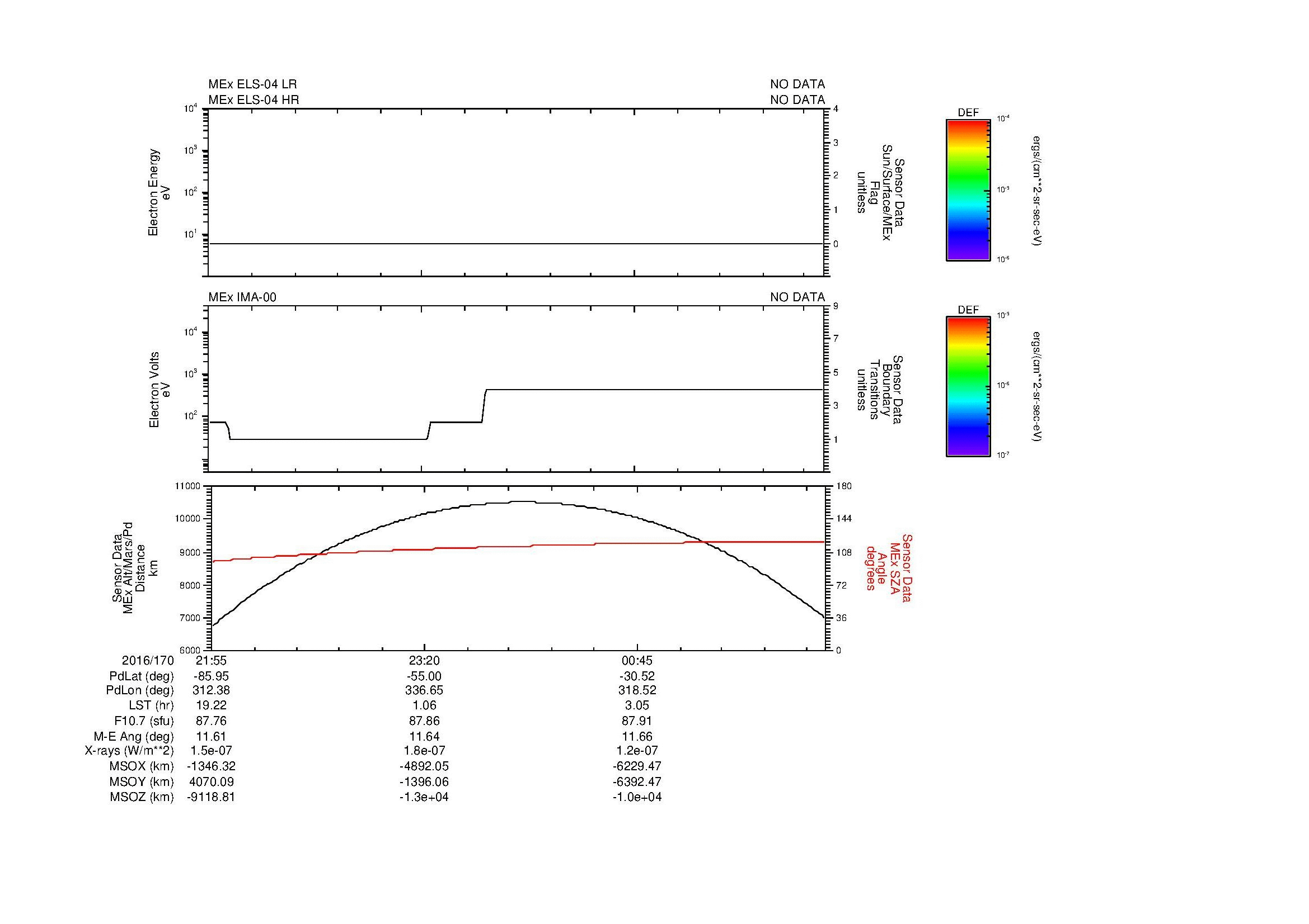 SurveyImages/MAVion_MExBS_2016170_2155_2016171_0202_B_Quicklook_ELS04_IMA00.gif