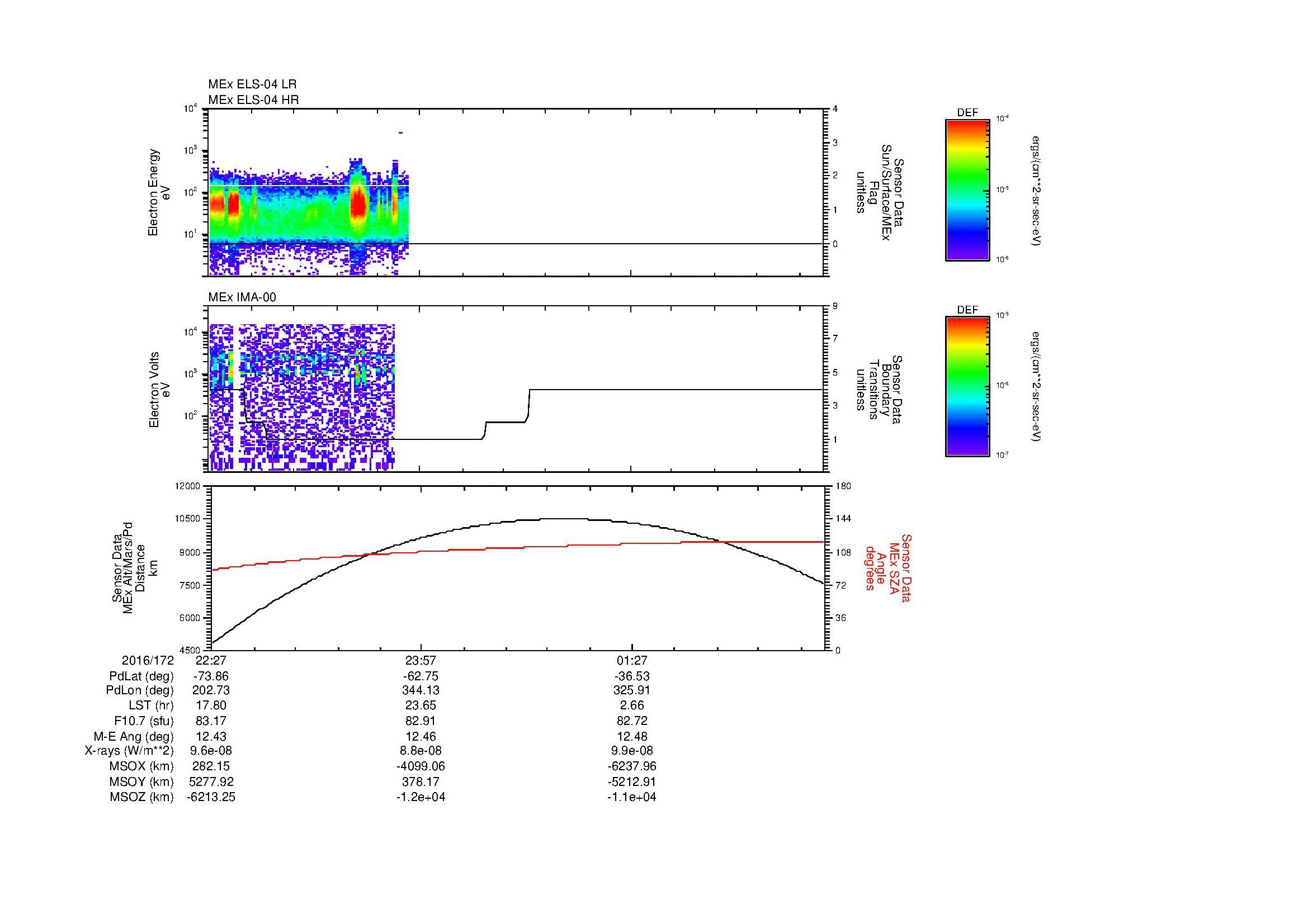 SurveyImages/MAVion_MExBS_2016172_2227_2016173_0251_B_Quicklook_ELS04_IMA00.gif