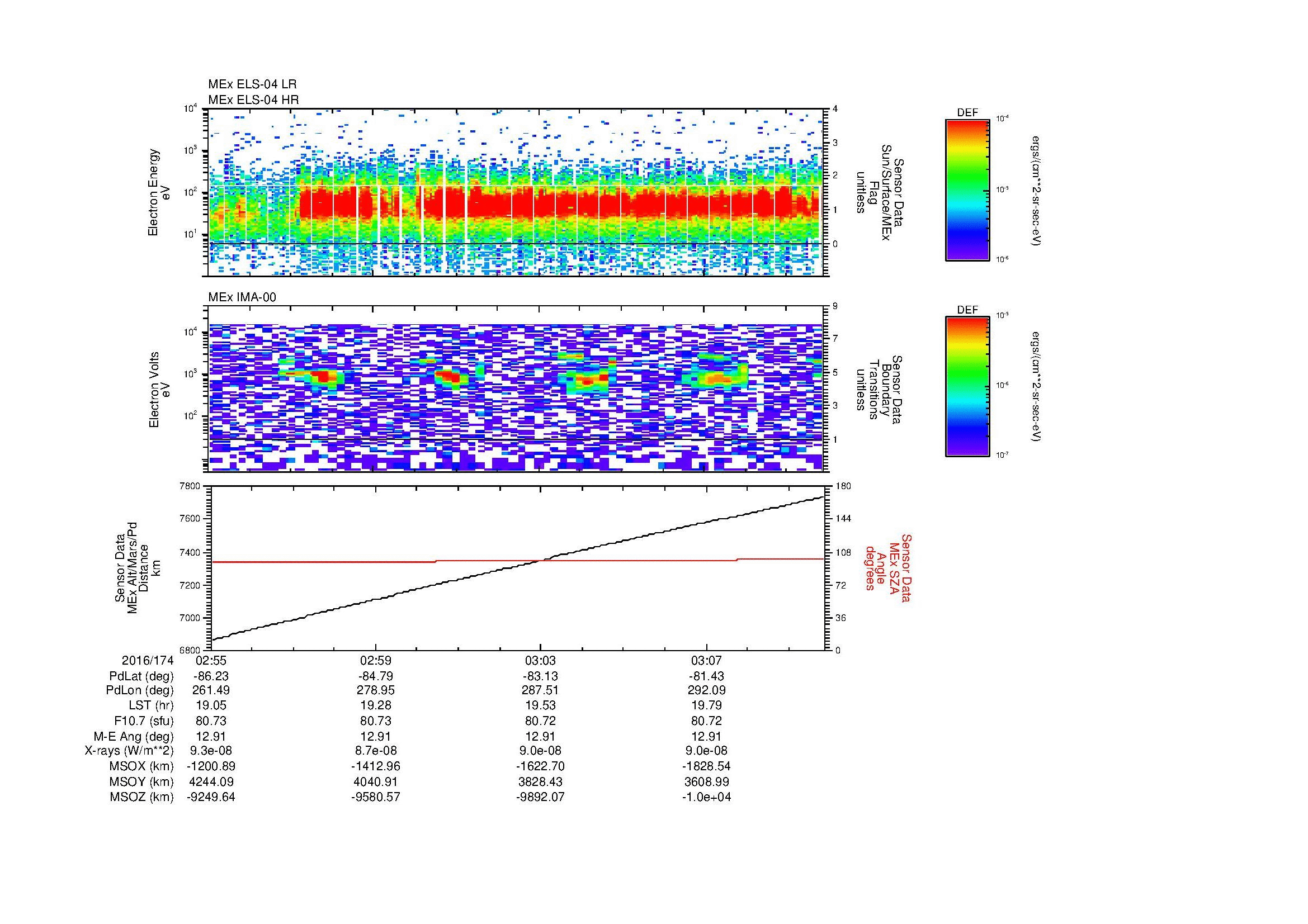 SurveyImages/MAVion_MExBS_2016174_0255_2016174_0310_C_Quicklook_ELS04_IMA00.gif