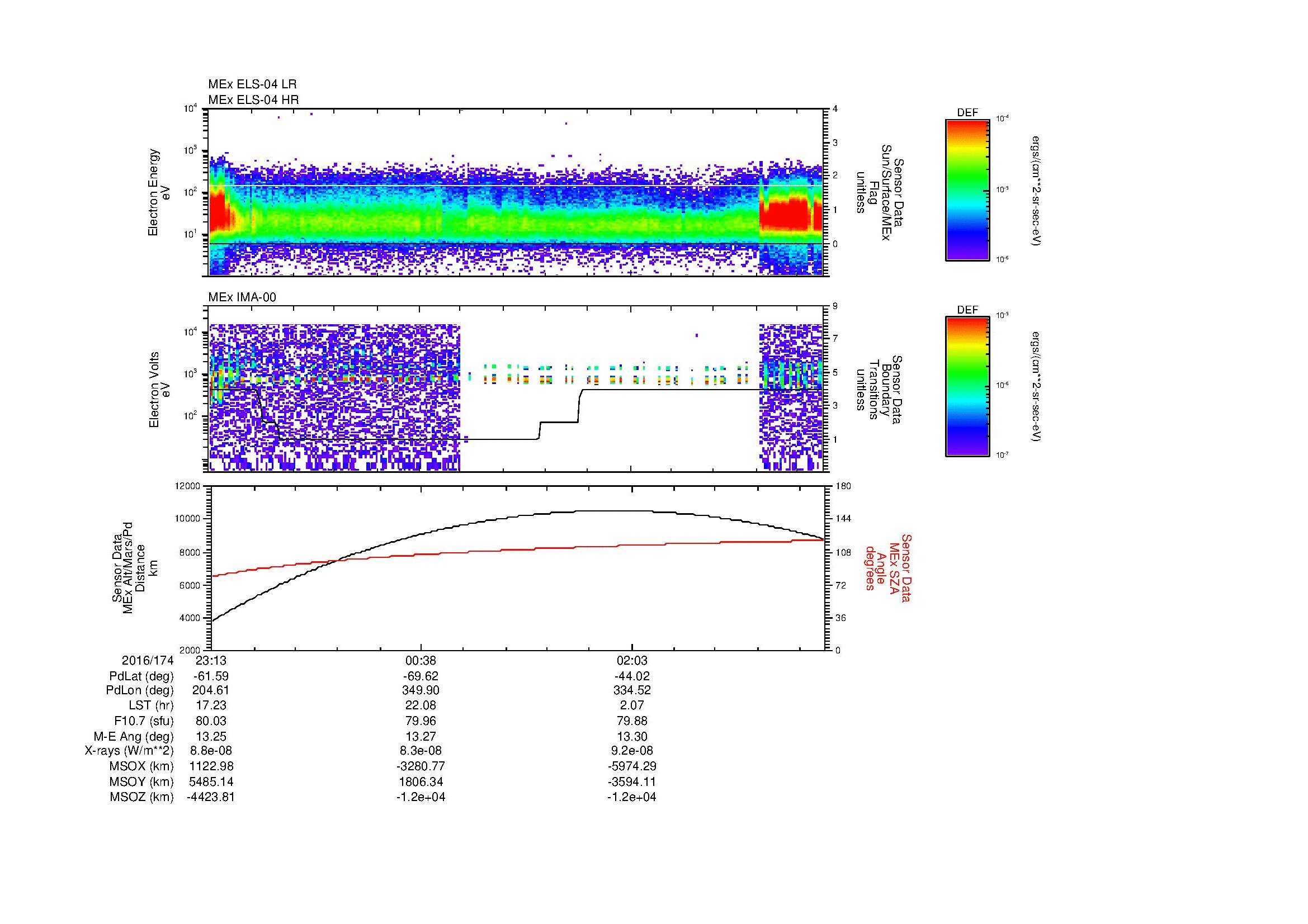 SurveyImages/MAVion_MExBS_2016174_2313_2016175_0323_B_Quicklook_ELS04_IMA00.gif