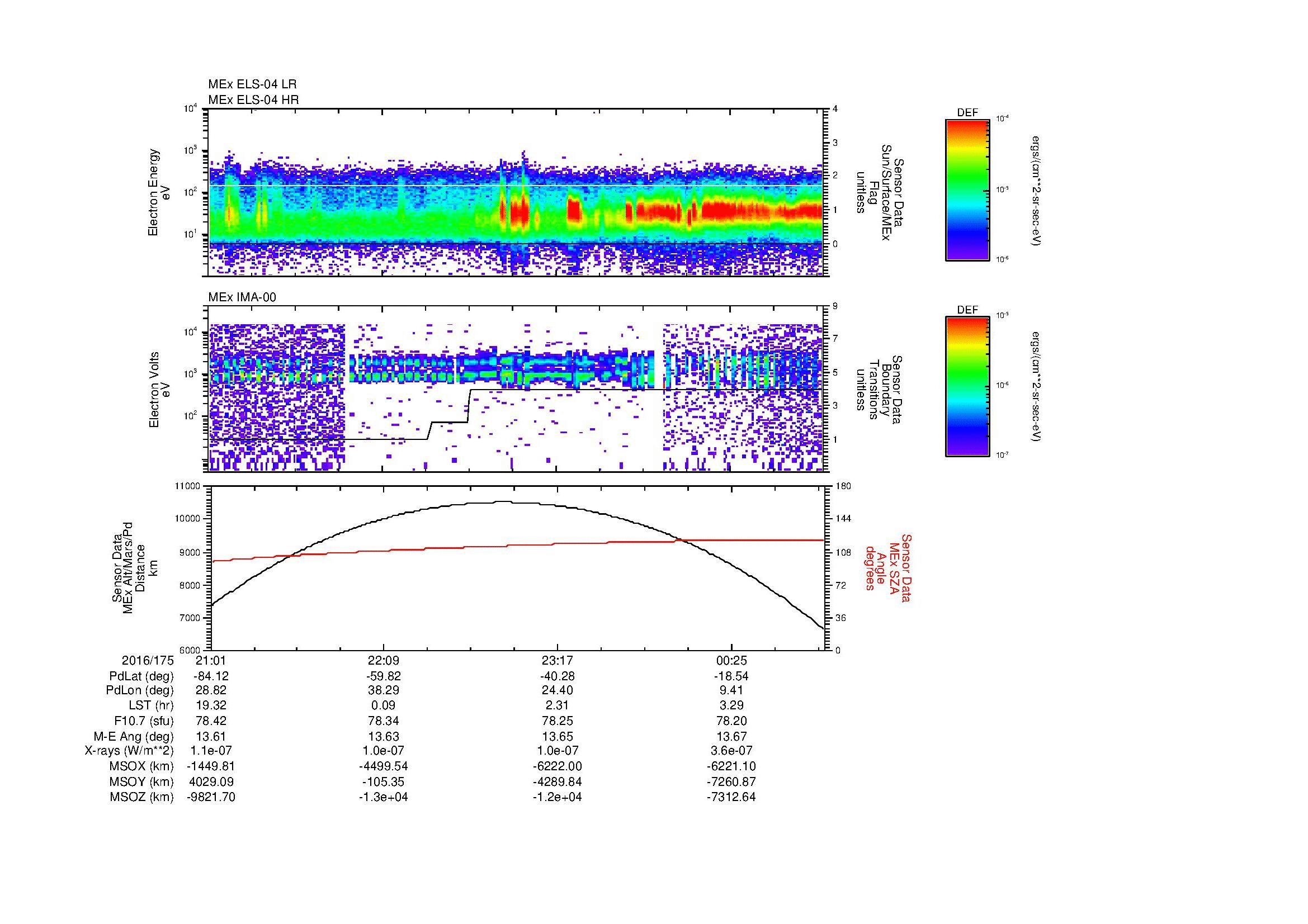 SurveyImages/MAVion_MExBS_2016175_2101_2016176_0103_B_Quicklook_ELS04_IMA00.gif
