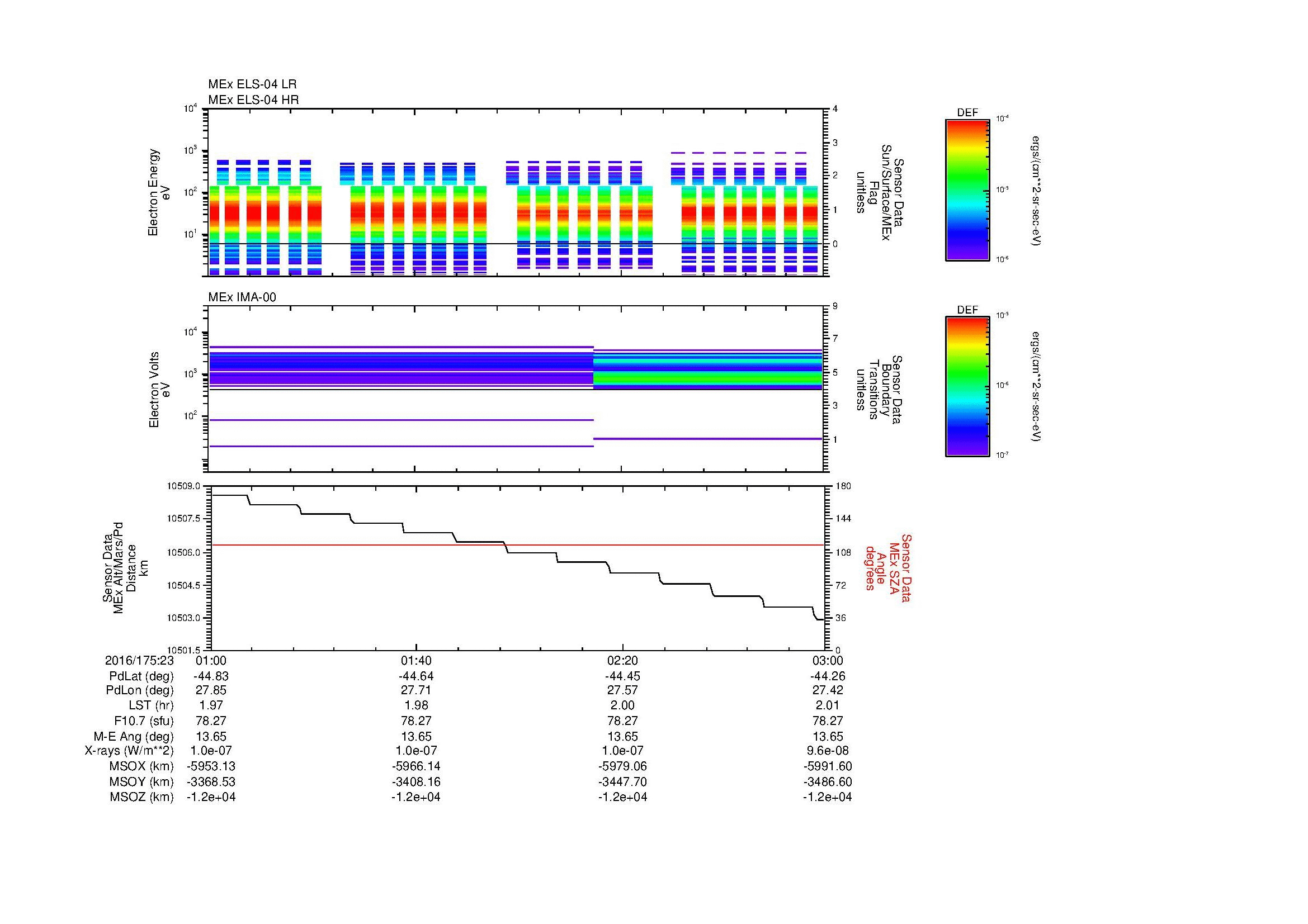 SurveyImages/MAVion_MExBS_2016175_2301_2016175_2303_C_Quicklook_ELS04_IMA00.gif