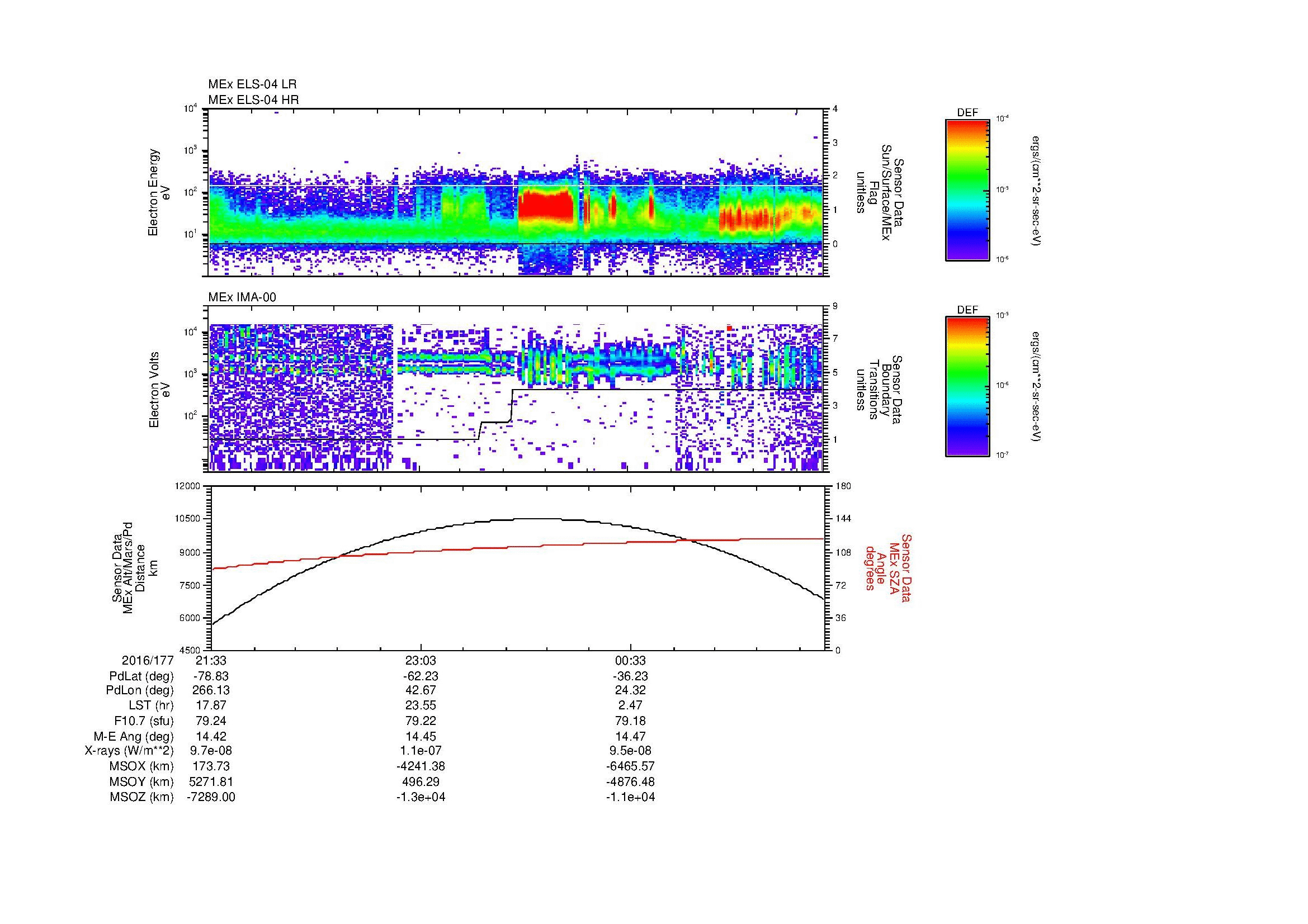 SurveyImages/MAVion_MExBS_2016177_2133_2016178_0158_B_Quicklook_ELS04_IMA00.gif