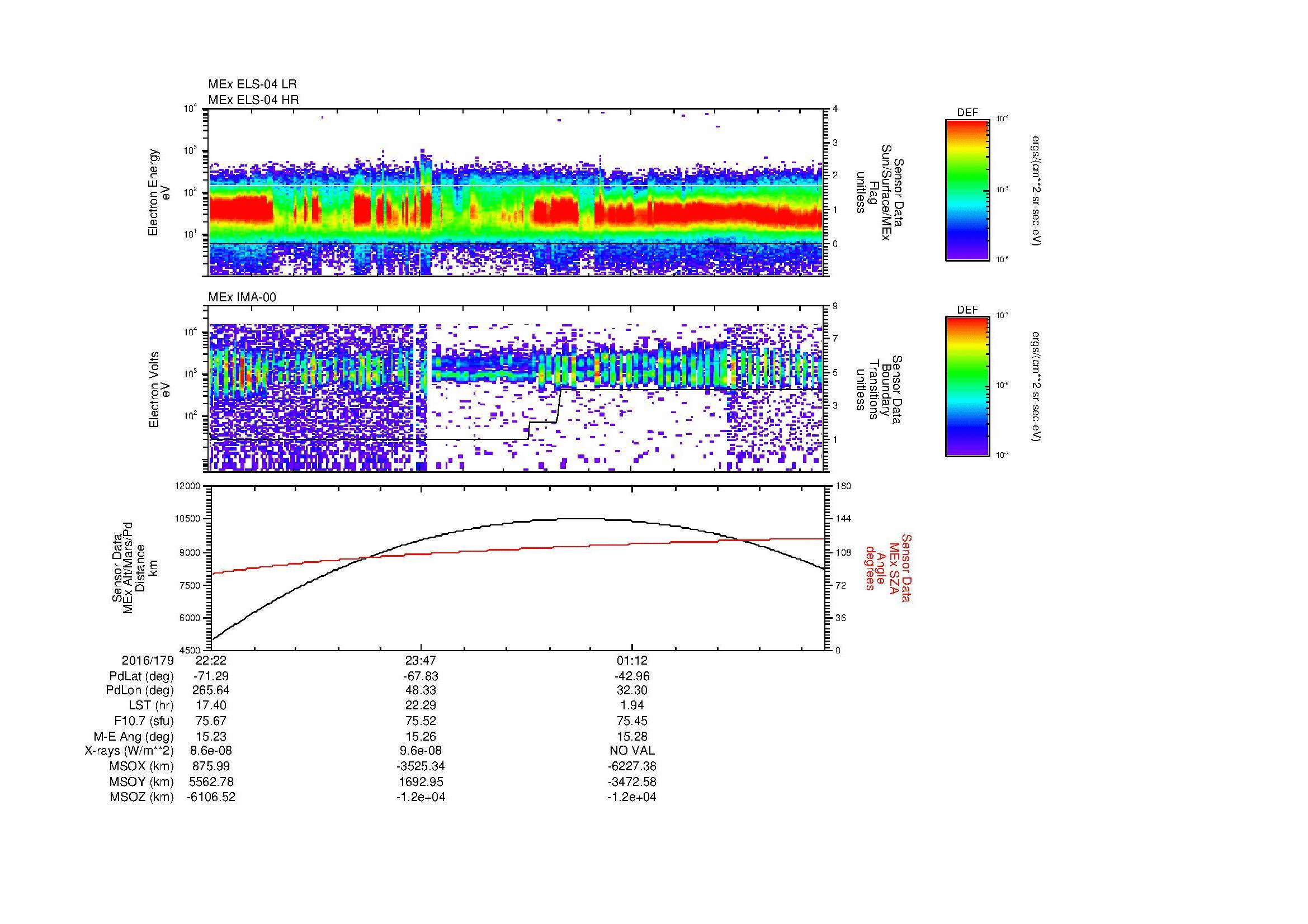 SurveyImages/MAVion_MExBS_2016179_2222_2016180_0231_B_Quicklook_ELS04_IMA00.gif
