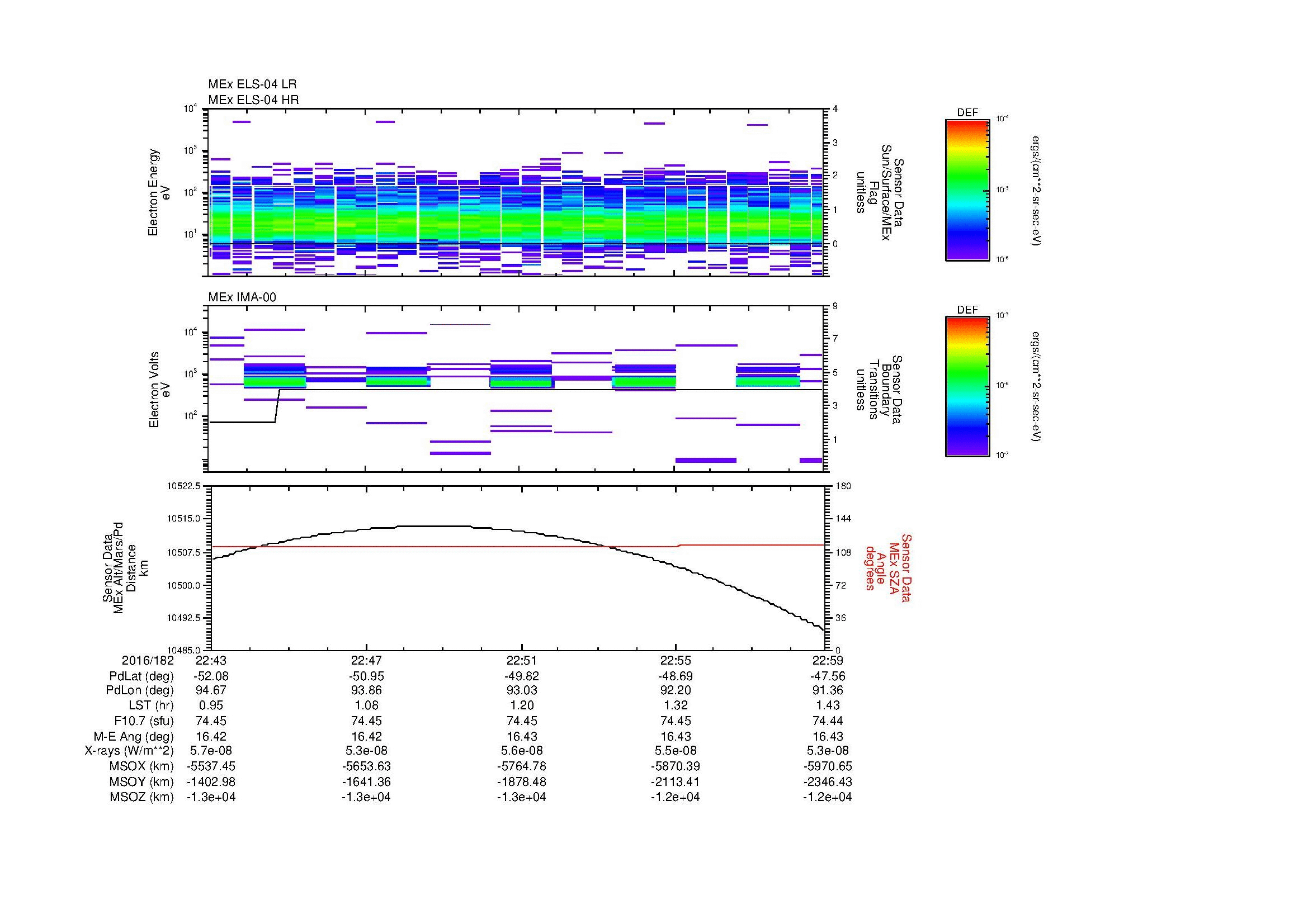 SurveyImages/MAVion_MExBS_2016182_2243_2016182_2259_C_Quicklook_ELS04_IMA00.gif