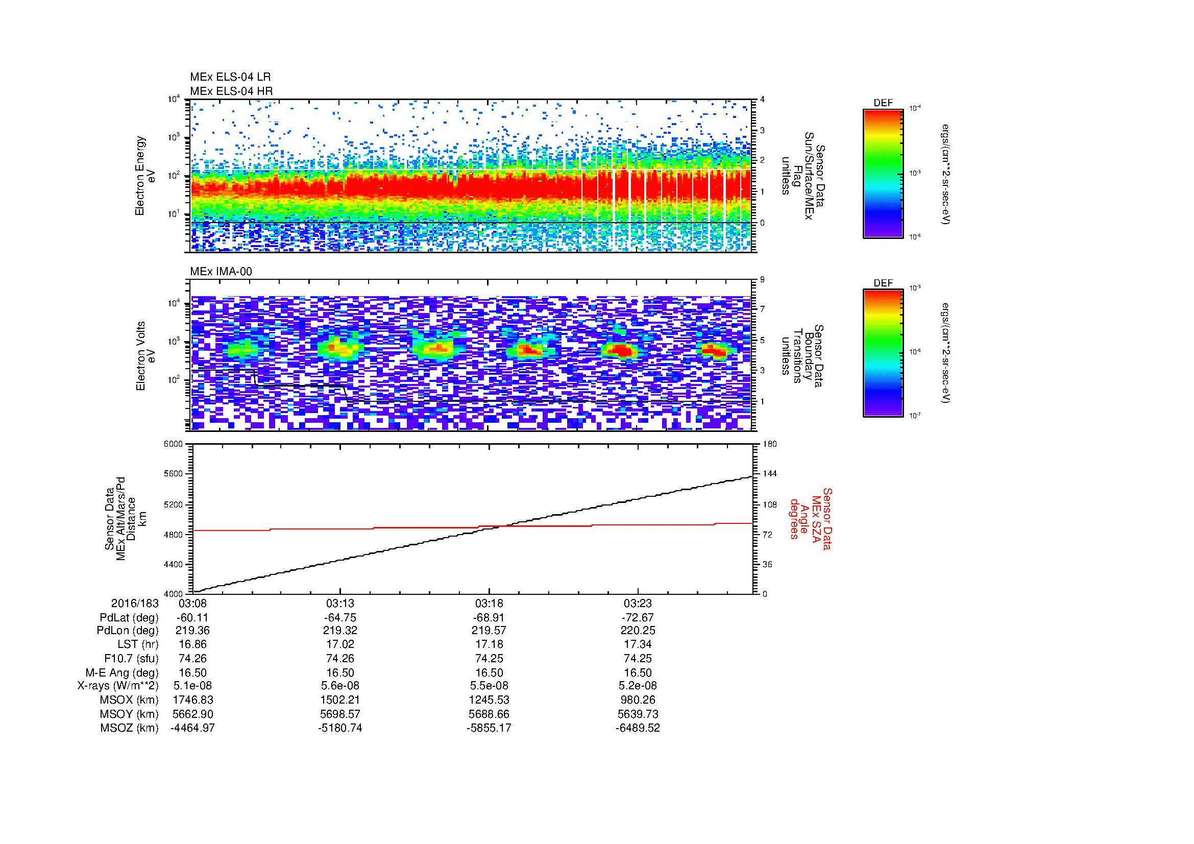 SurveyImages/MAVion_MExBS_2016183_0308_2016183_0327_C_Quicklook_ELS04_IMA00.gif