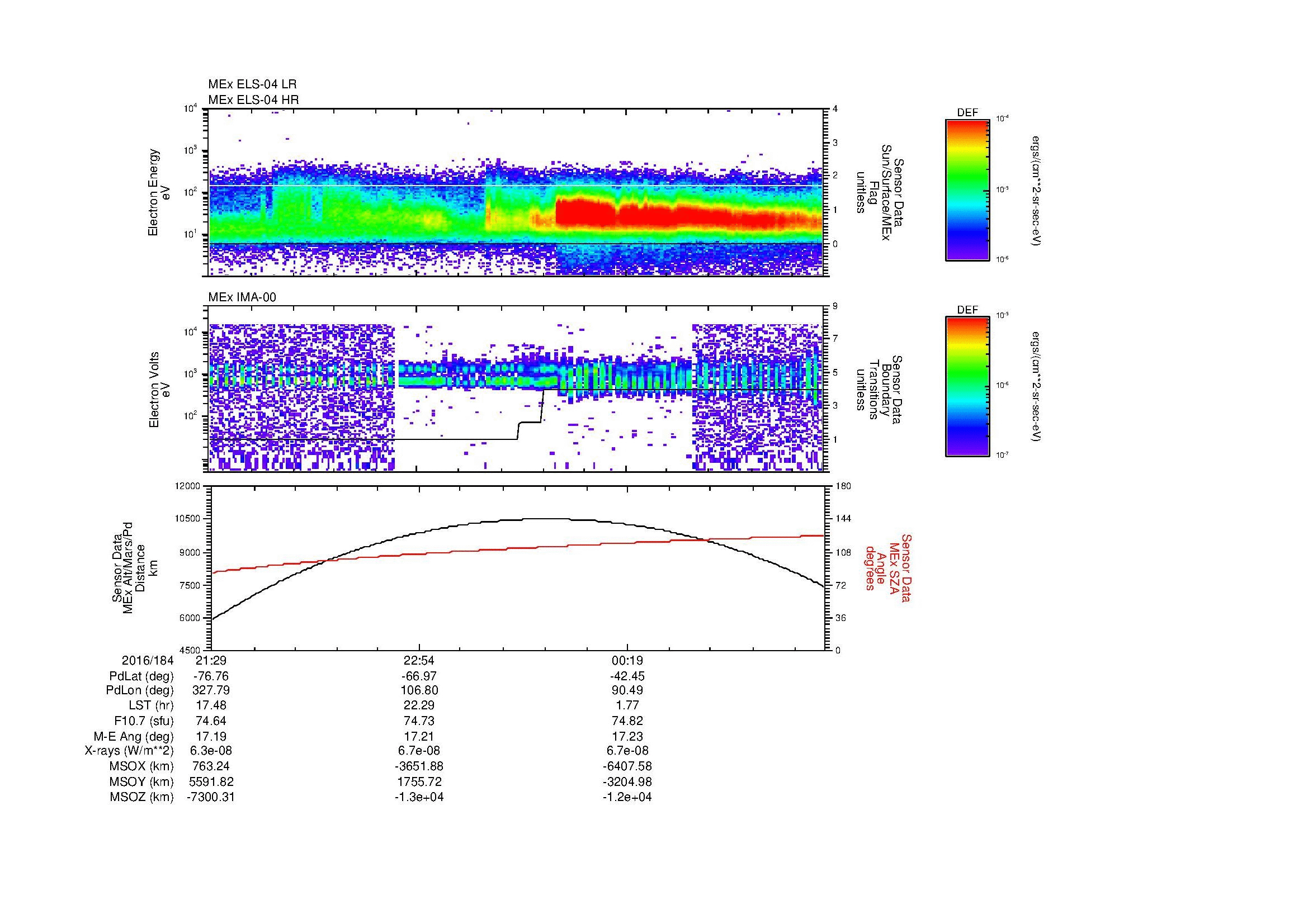 SurveyImages/MAVion_MExBS_2016184_2129_2016185_0141_B_Quicklook_ELS04_IMA00.gif