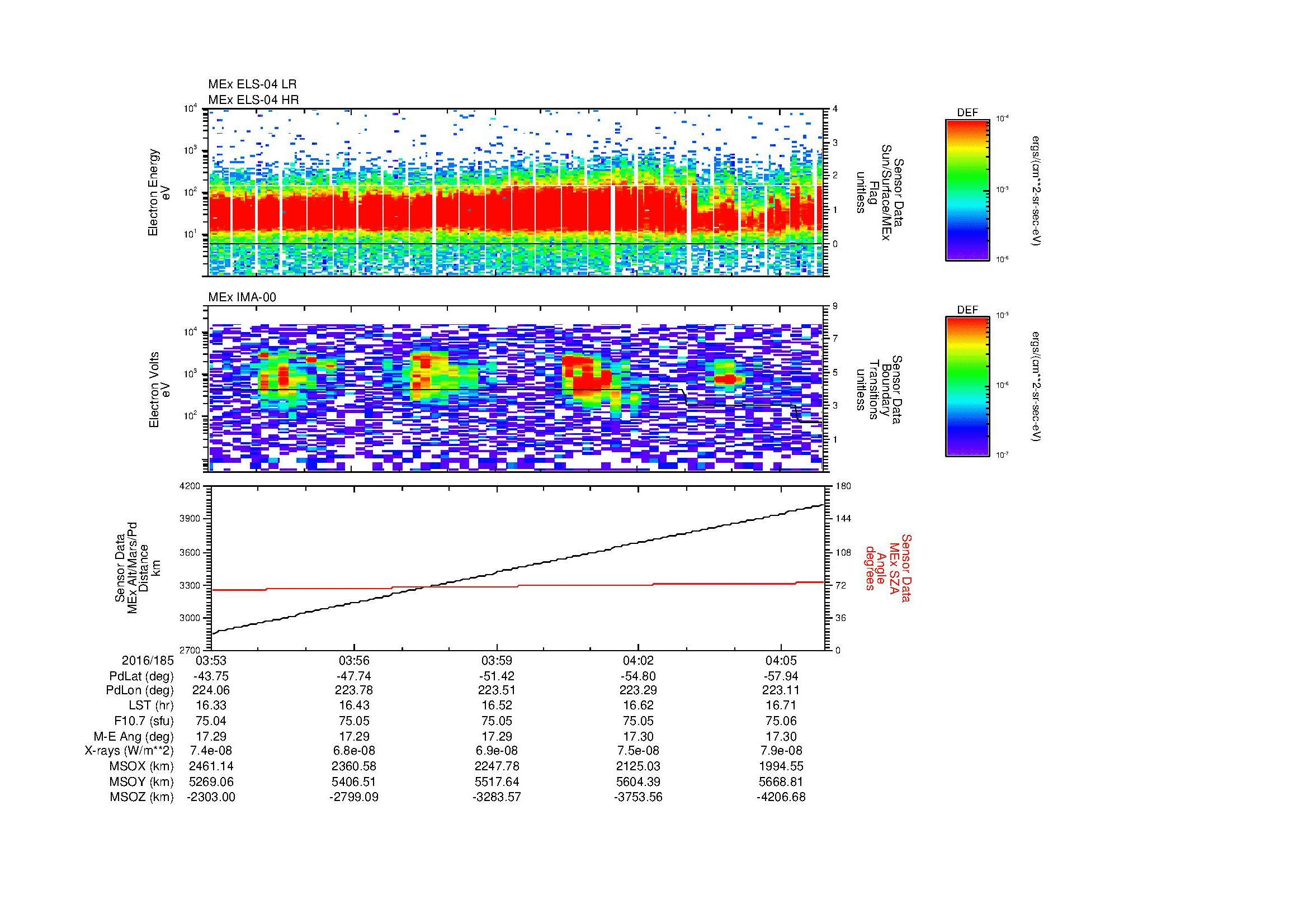 SurveyImages/MAVion_MExBS_2016185_0353_2016185_0406_C_Quicklook_ELS04_IMA00.gif