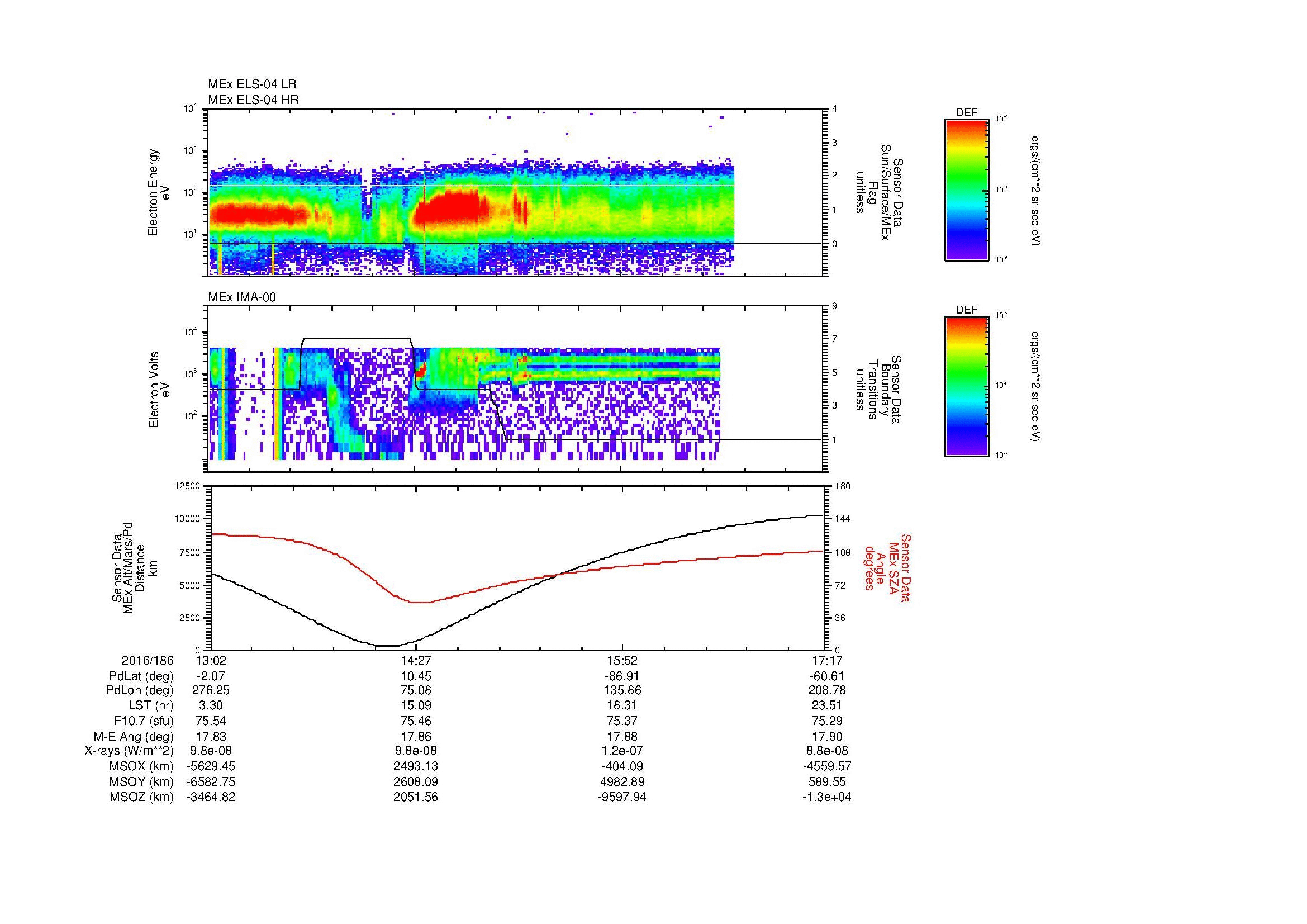SurveyImages/MAVion_MExBS_2016186_1302_2016186_1717_B_Quicklook_ELS04_IMA00.gif