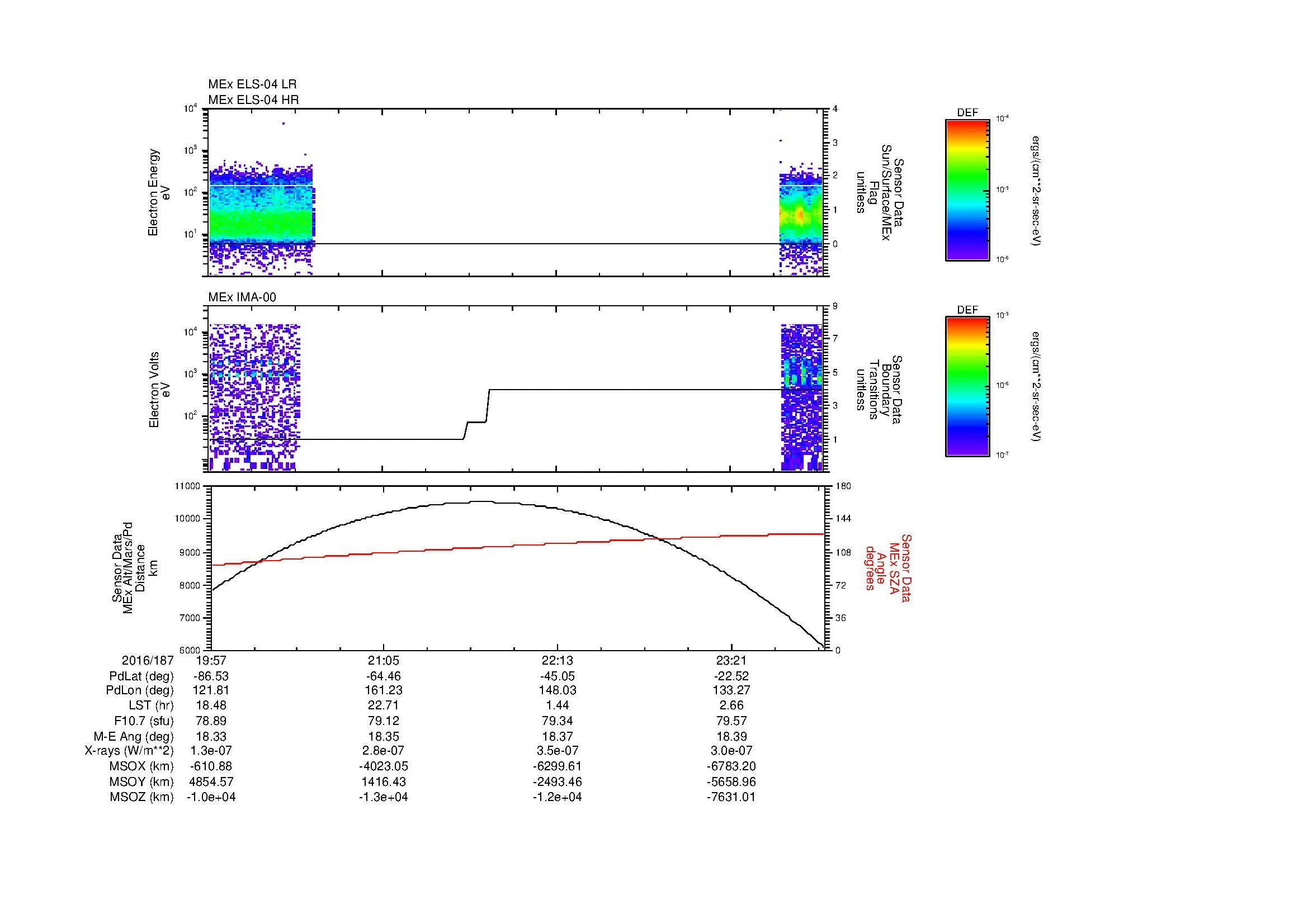 SurveyImages/MAVion_MExBS_2016187_1957_2016187_2359_B_Quicklook_ELS04_IMA00.gif