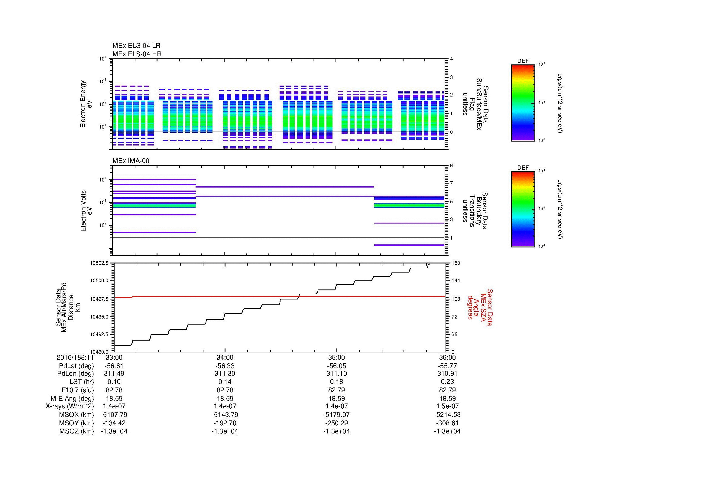 SurveyImages/MAVion_MExBS_2016188_1133_2016188_1136_C_Quicklook_ELS04_IMA00.gif