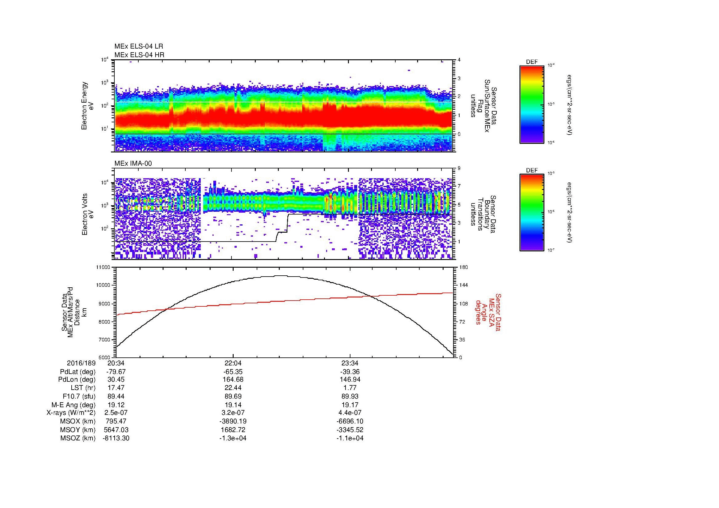 SurveyImages/MAVion_MExBS_2016189_2034_2016190_0056_B_Quicklook_ELS04_IMA00.gif