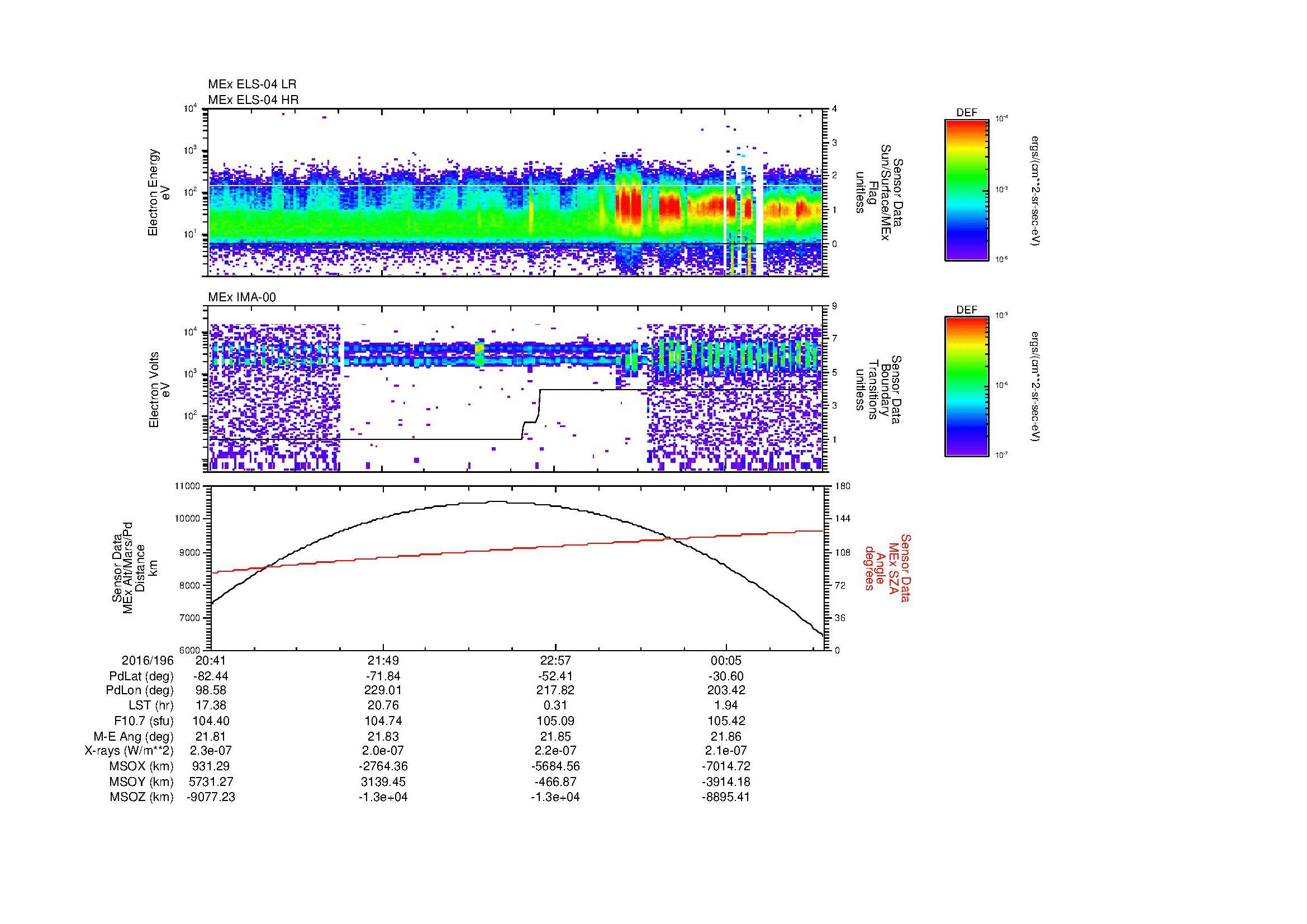 SurveyImages/MAVion_MExBS_2016196_2041_2016197_0045_B_Quicklook_ELS04_IMA00.gif
