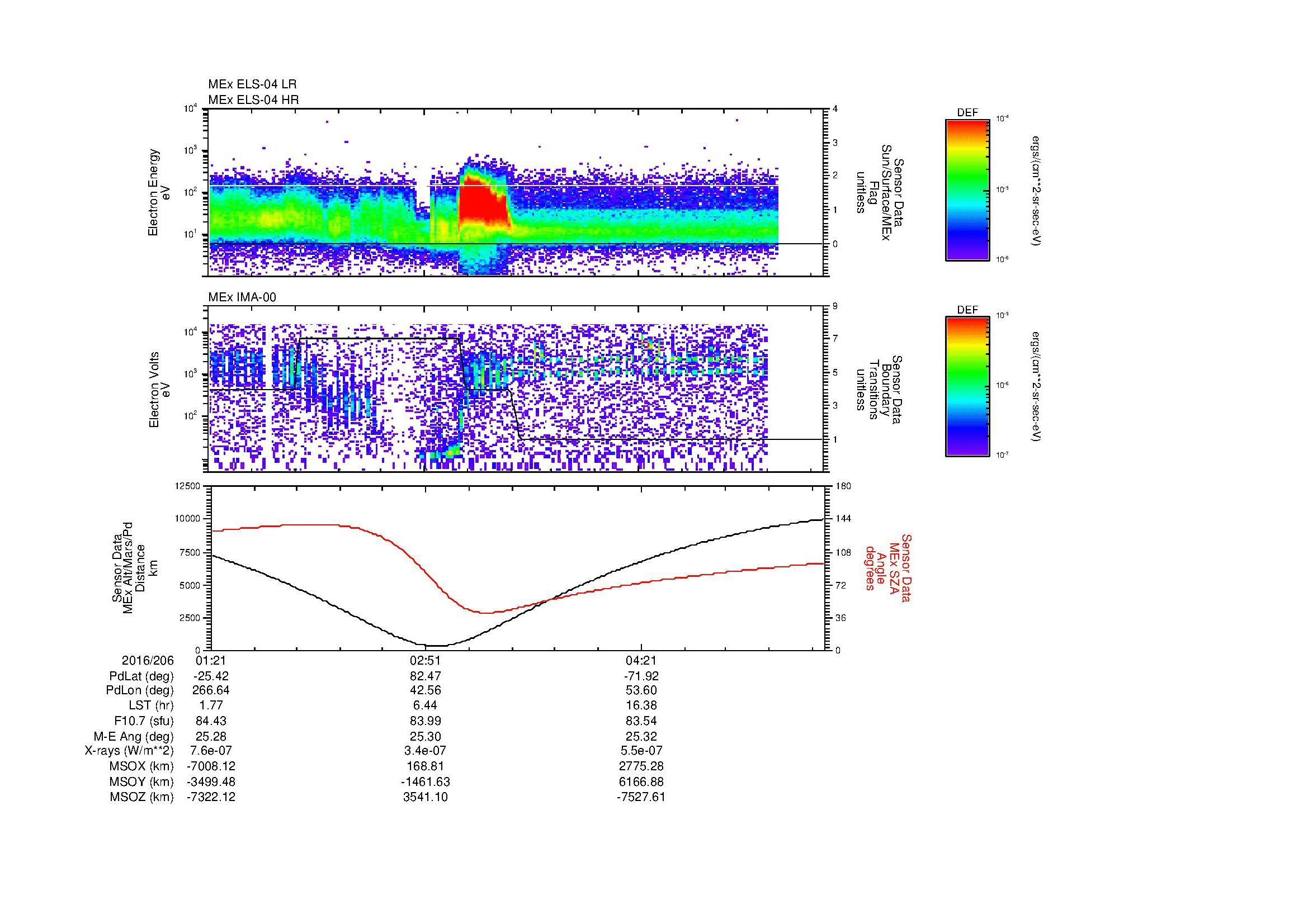 SurveyImages/MAVion_MExBS_2016206_0121_2016206_0540_B_Quicklook_ELS04_IMA00.gif