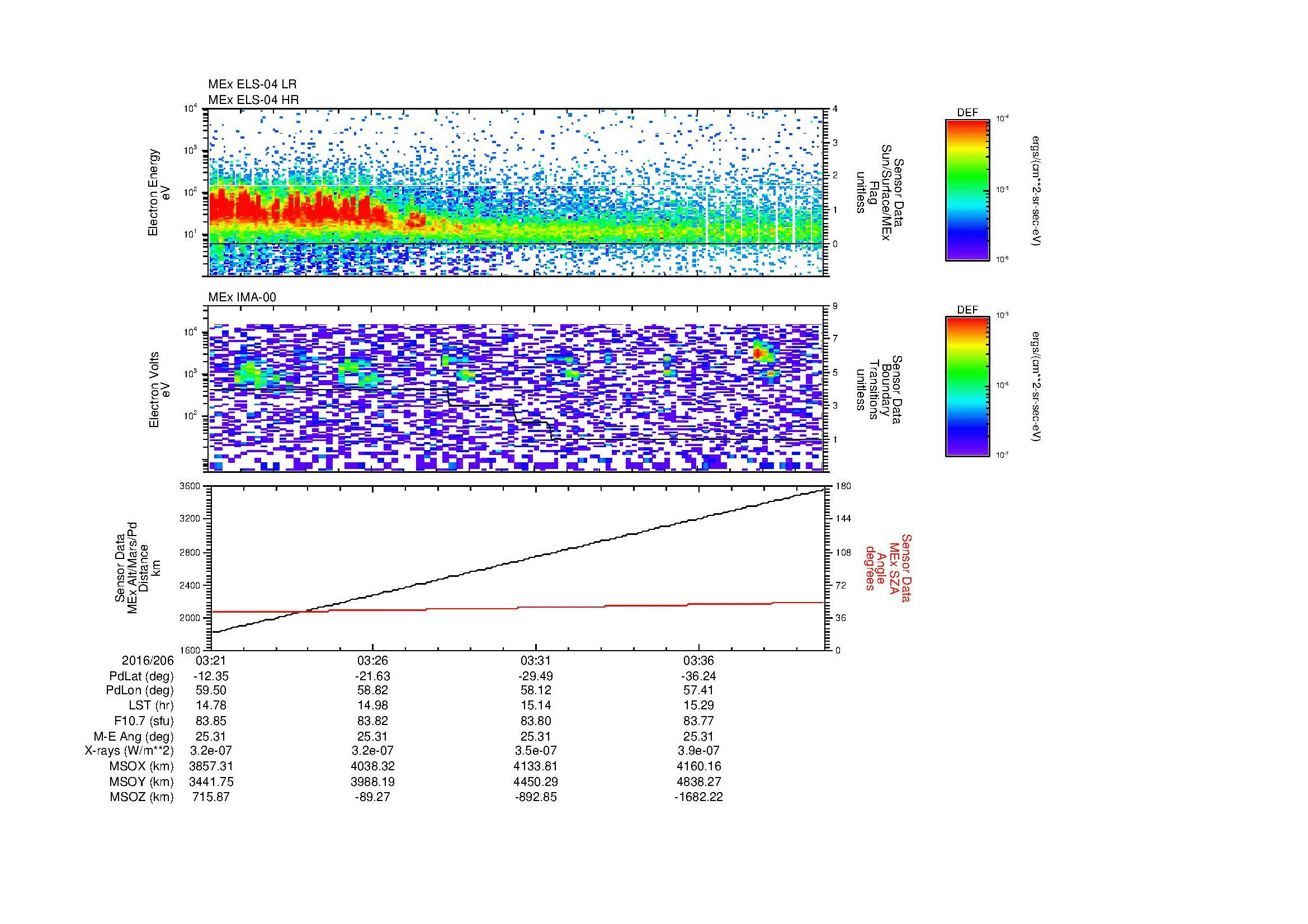 SurveyImages/MAVion_MExBS_2016206_0321_2016206_0340_C_Quicklook_ELS04_IMA00.gif