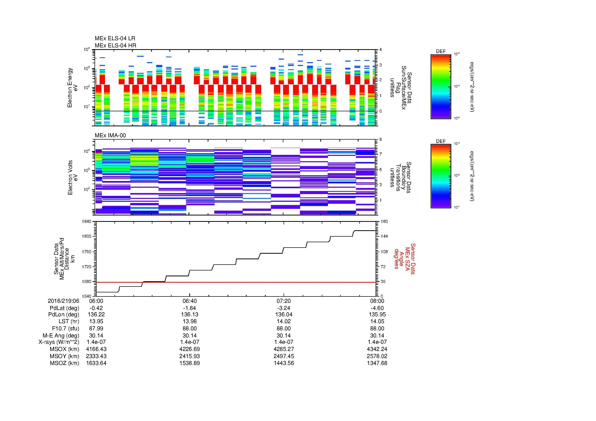 SurveyImages/MAVion_MExBS_2016219_0606_2016219_0608_C_Quicklook_ELS04_IMA00.gif