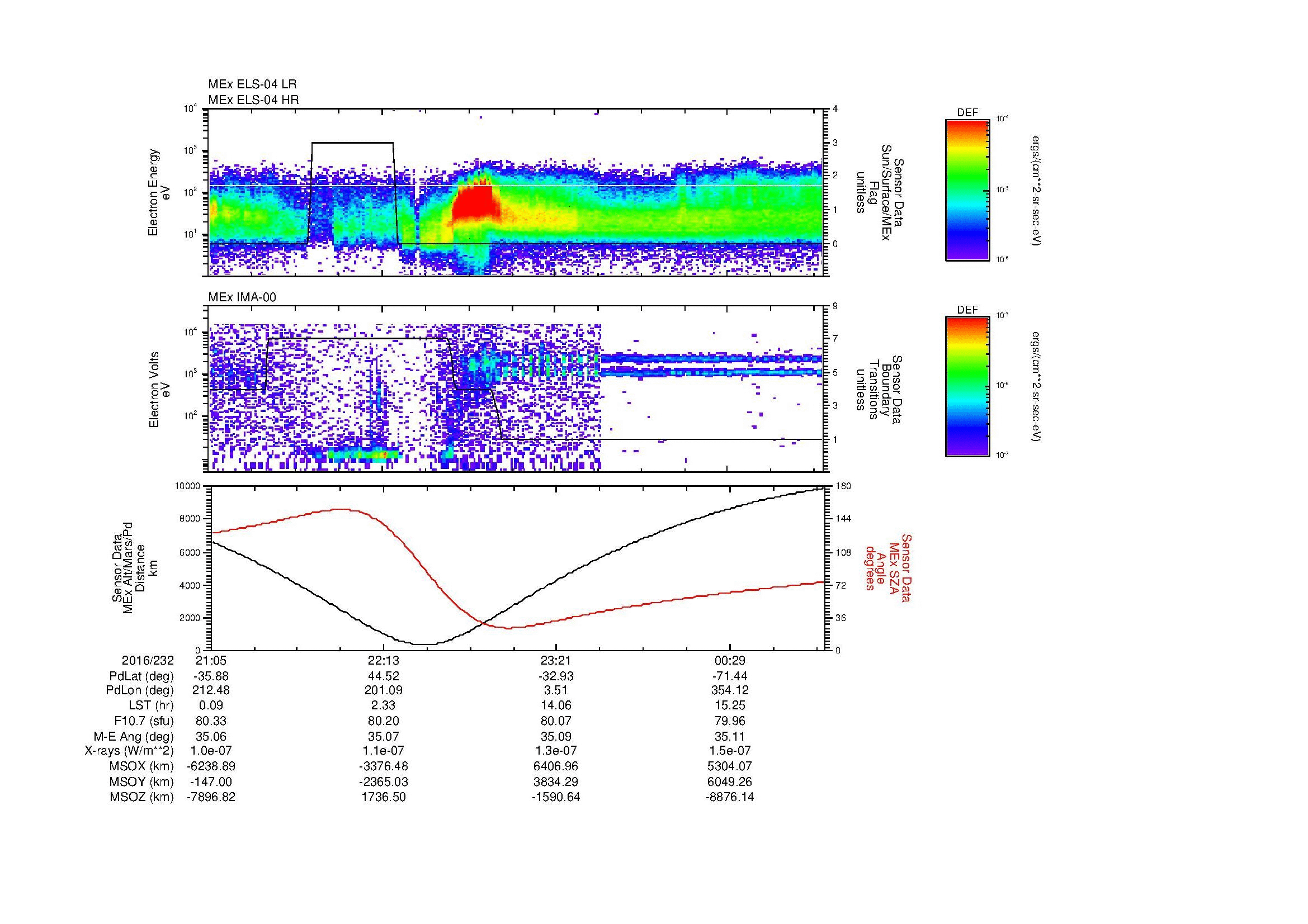 SurveyImages/MAVion_MExBS_2016232_2105_2016233_0108_B_Quicklook_ELS04_IMA00.gif
