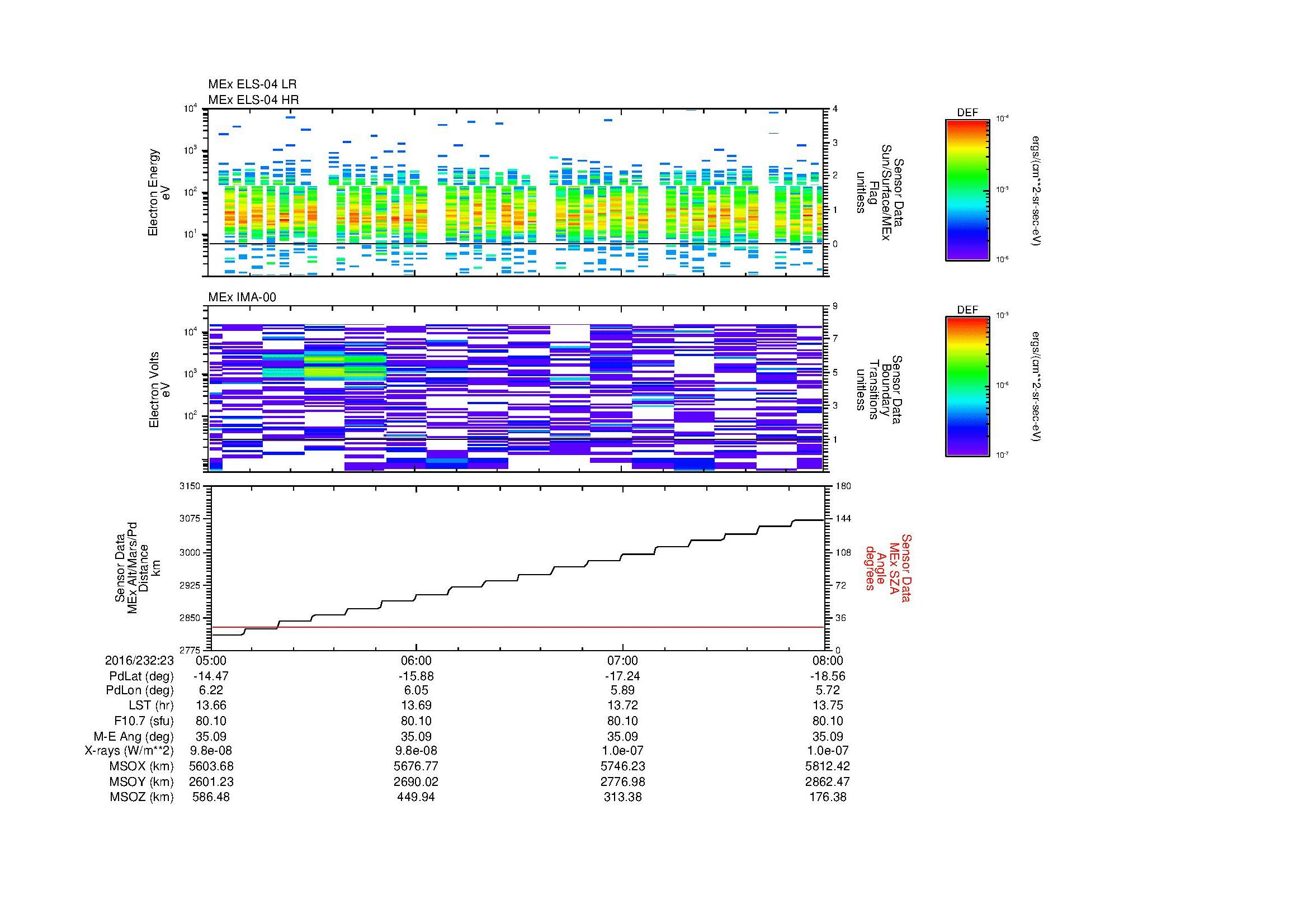 SurveyImages/MAVion_MExBS_2016232_2305_2016232_2308_C_Quicklook_ELS04_IMA00.gif