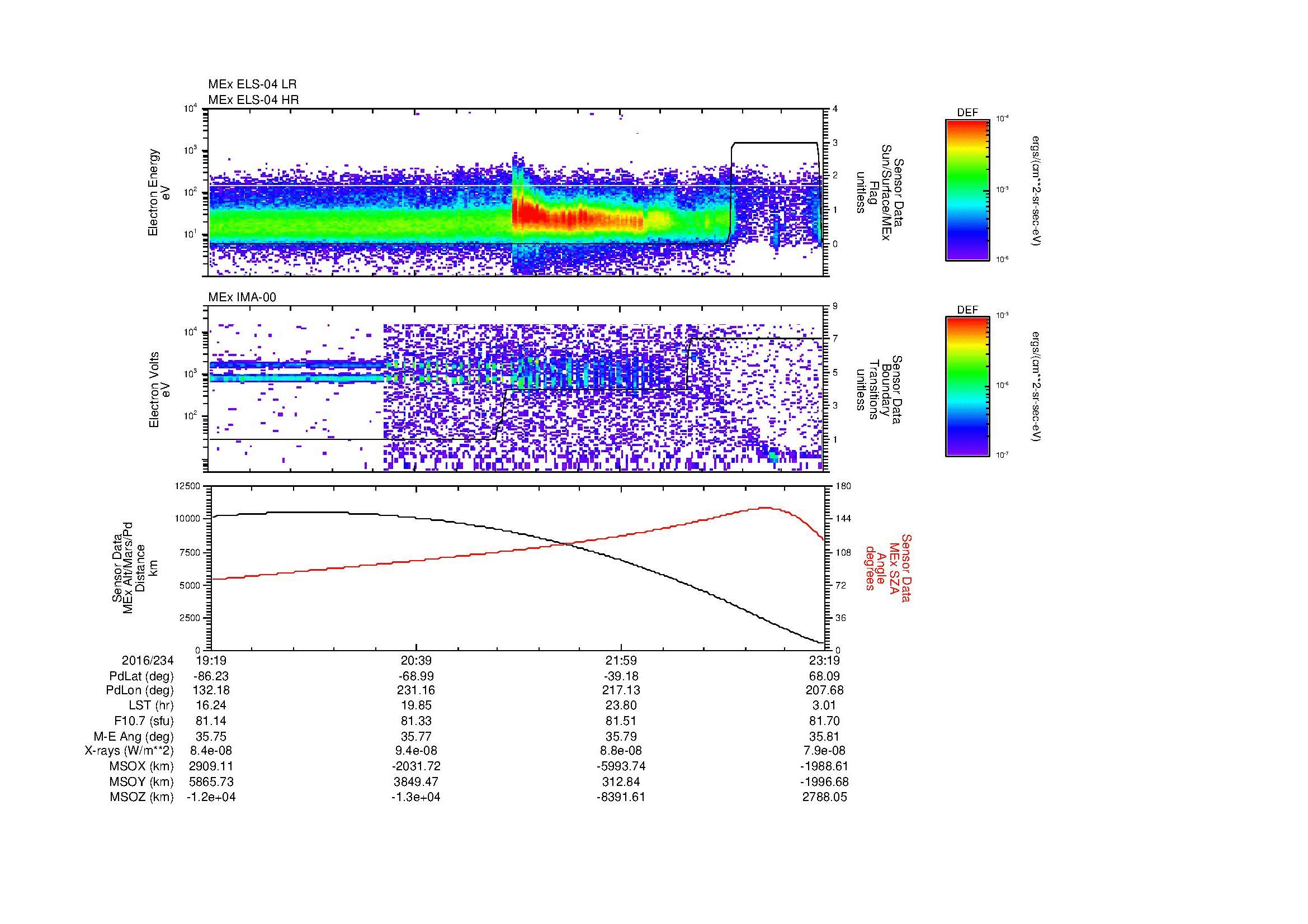 SurveyImages/MAVion_MExBS_2016234_1919_2016234_2320_B_Quicklook_ELS04_IMA00.gif